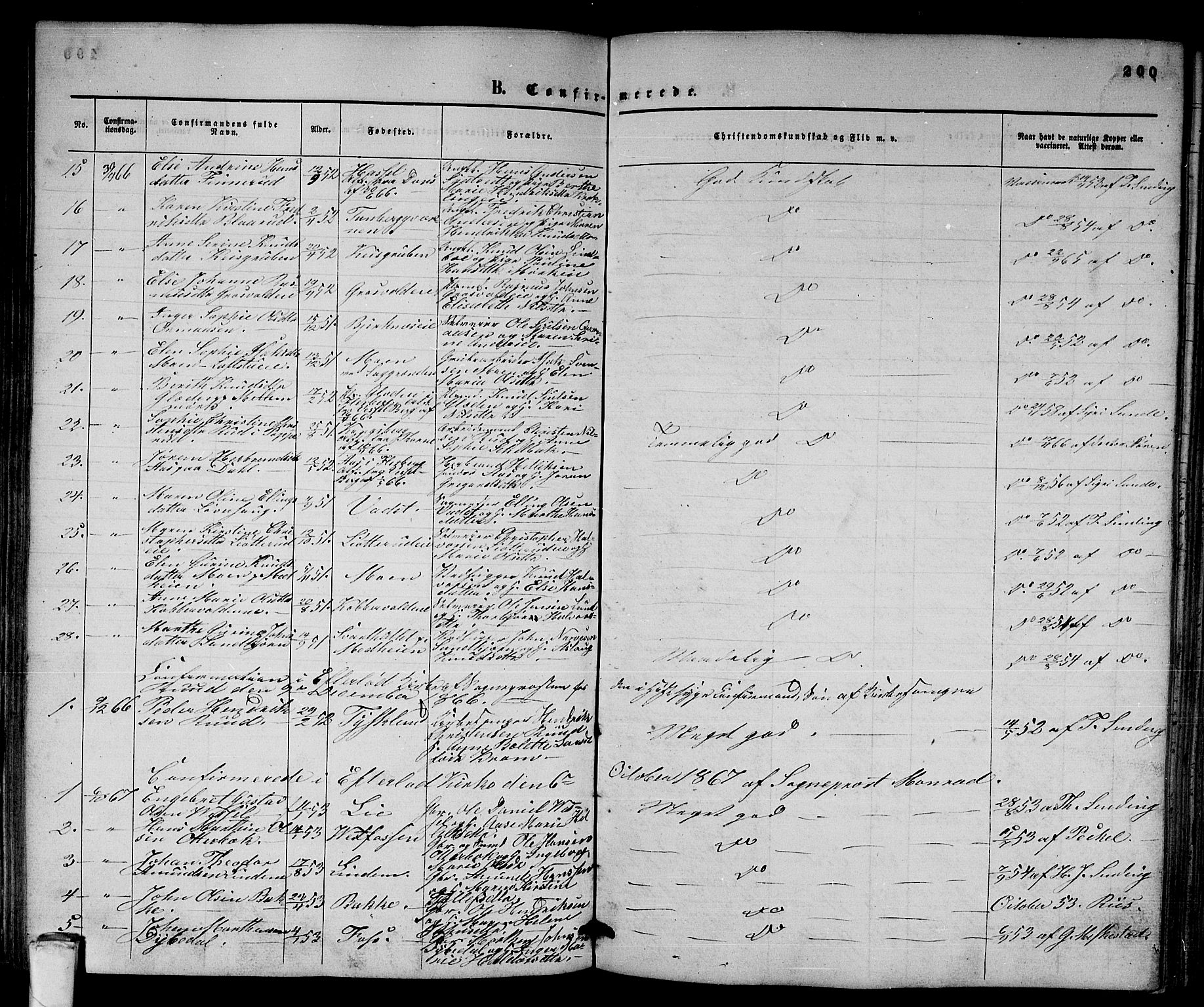 Sandsvær kirkebøker, AV/SAKO-A-244/G/Ga/L0005: Parish register (copy) no. I 5, 1857-1873, p. 200