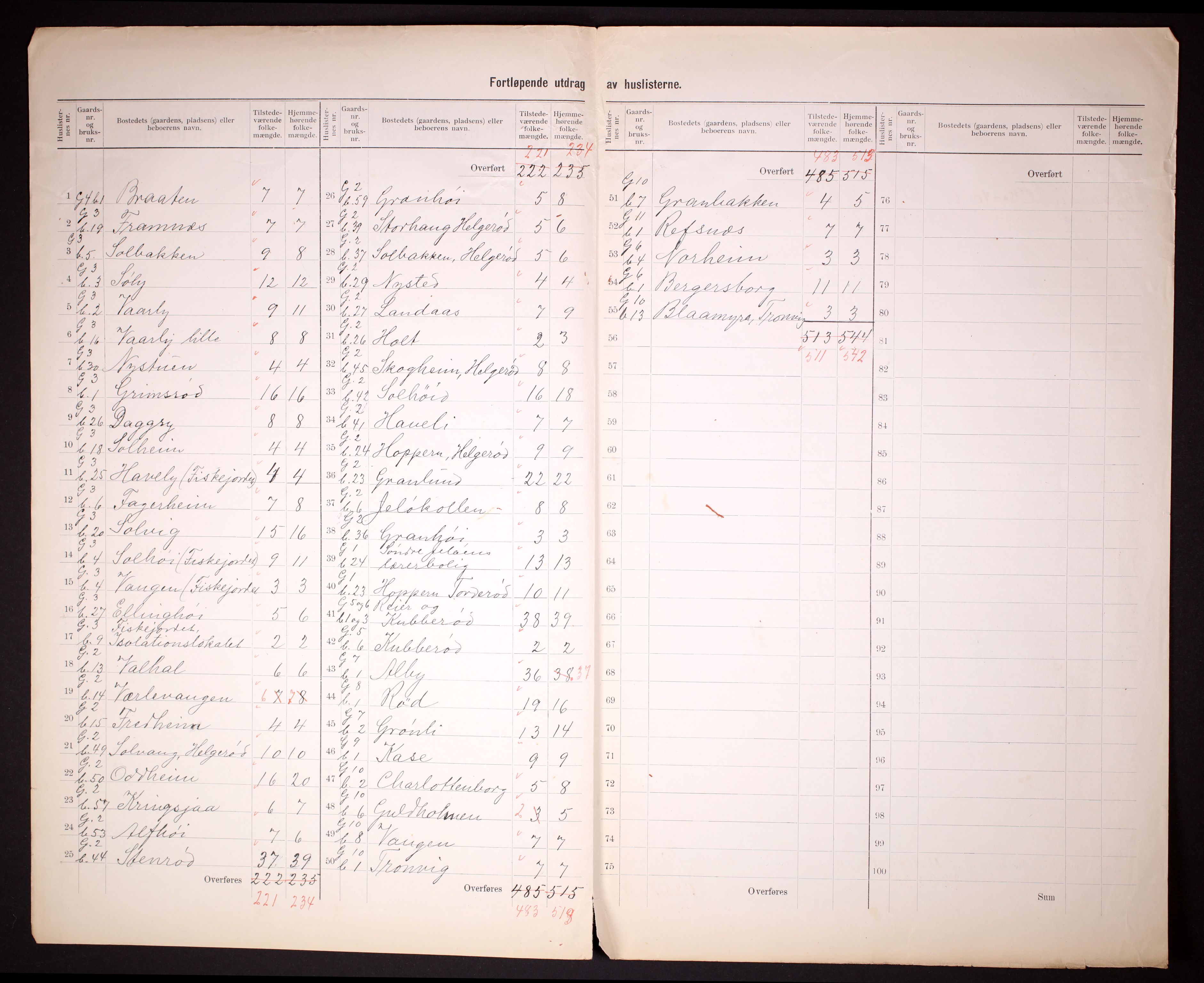 RA, 1910 census for Moss, 1910, p. 5