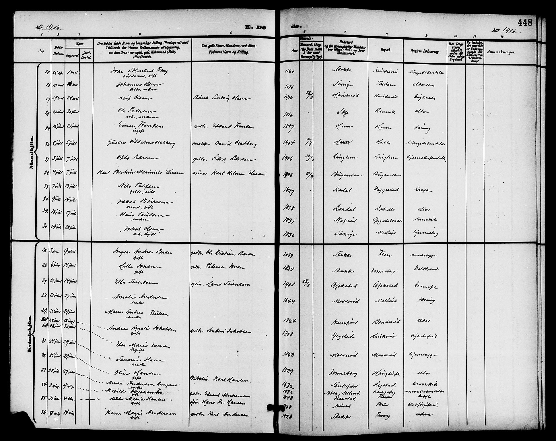 Sandar kirkebøker, AV/SAKO-A-243/G/Ga/L0002: Parish register (copy) no. 2, 1900-1915, p. 448