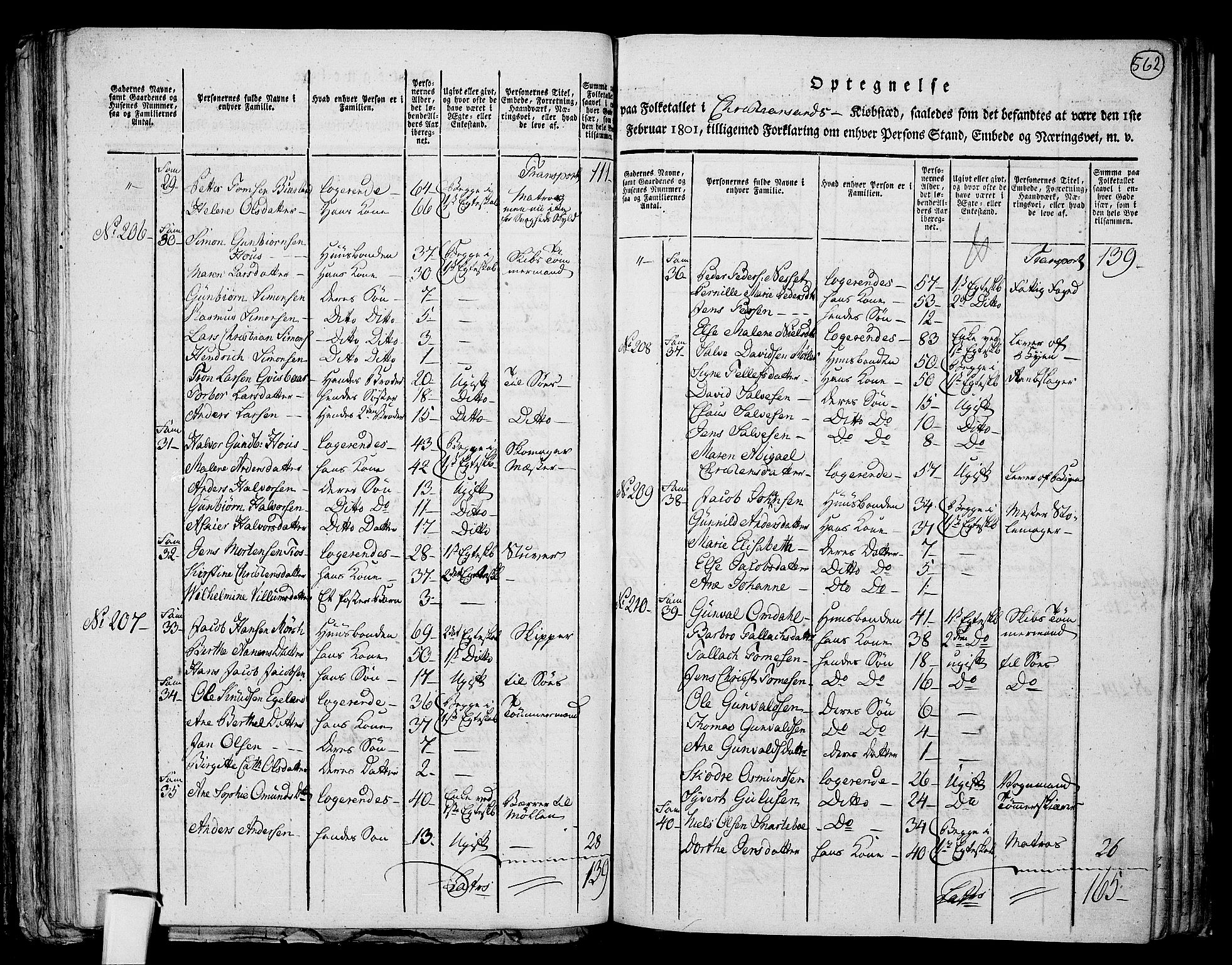 RA, 1801 census for 1001P Kristiansand, 1801, p. 561b-562a