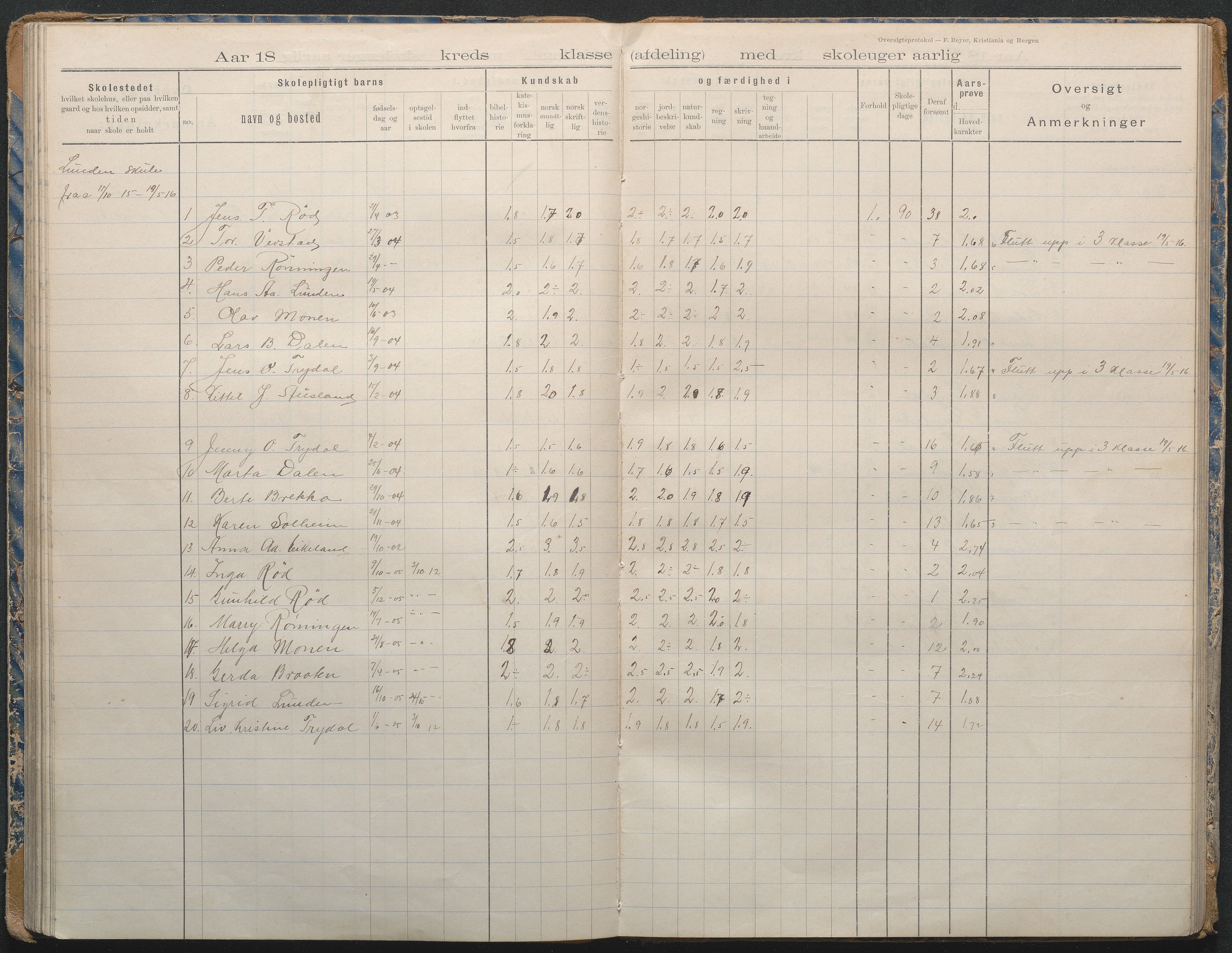 Gjerstad Kommune, Lunden Skole, AAMA/KA0911-550b/F02/L0002: Karakterprotokoll, 1892-1966