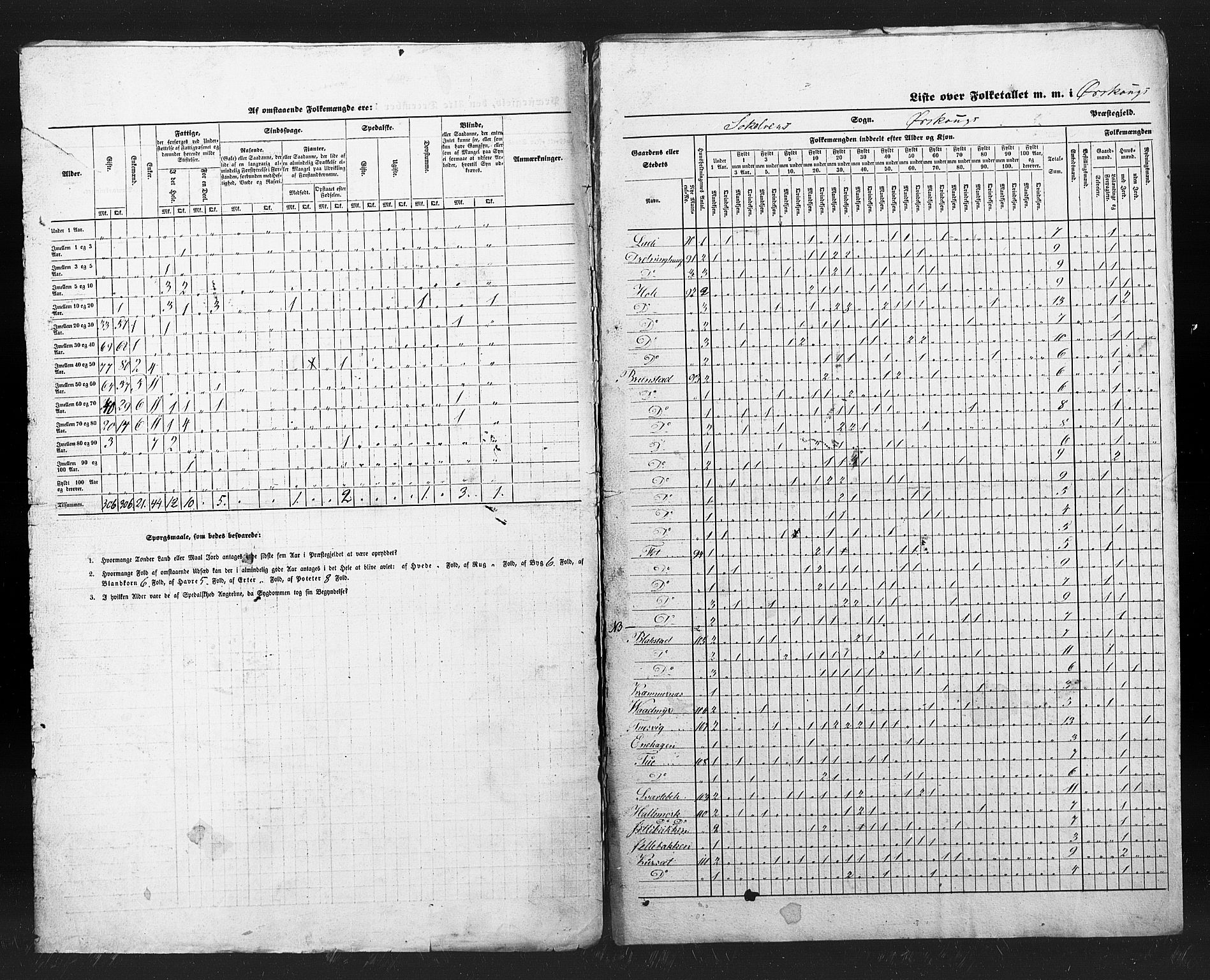 , Census 1845 for Ørskog, 1845, p. 11