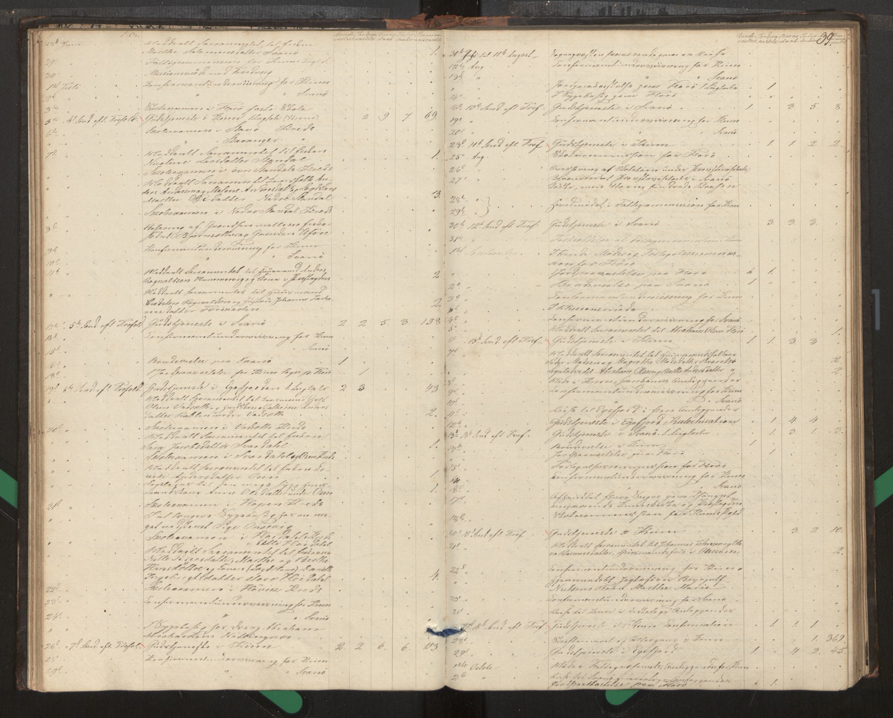 Kinn sokneprestembete, AV/SAB-A-80801/H/Haa/Haag/L0002: Diary records no. G 2, 1859-1890, p. 39