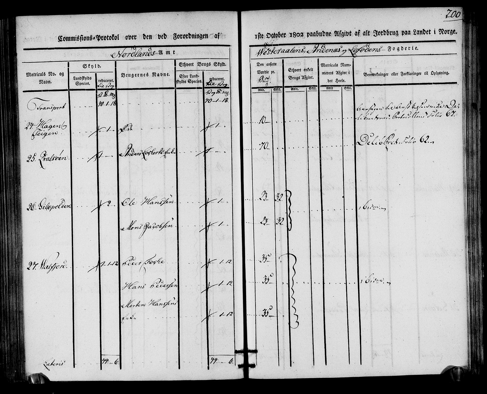 Rentekammeret inntil 1814, Realistisk ordnet avdeling, AV/RA-EA-4070/N/Ne/Nea/L0163: Vesterålen, Andenes og Lofoten fogderi. Kommisjonsprotokoll, 1803, p. 198