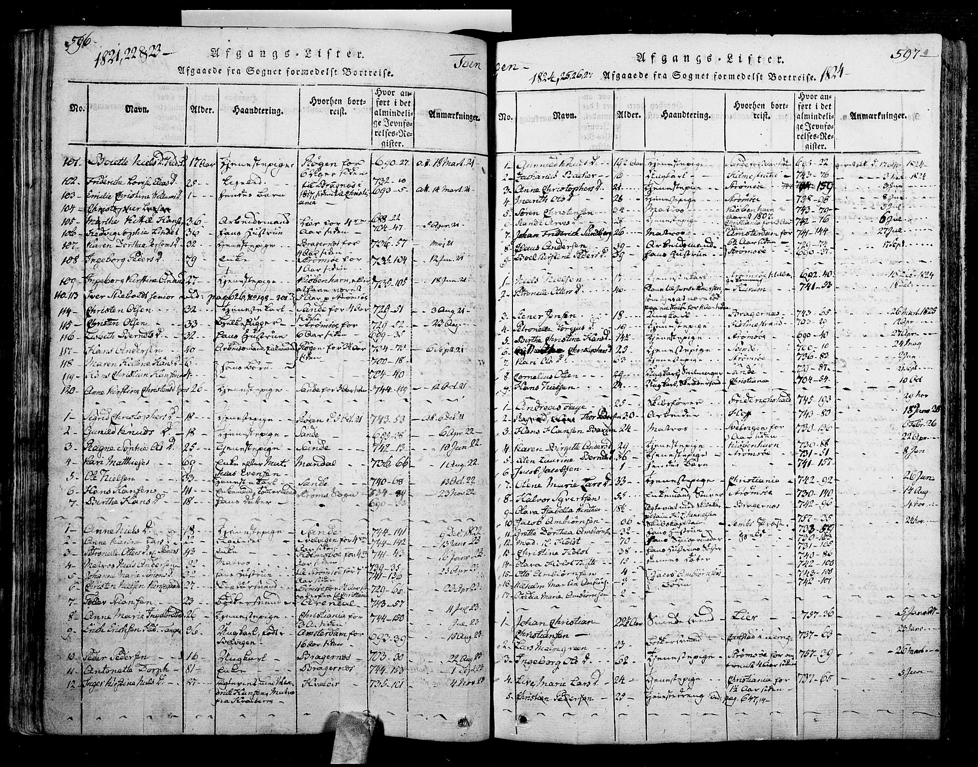 Skoger kirkebøker, SAKO/A-59/F/Fa/L0002: Parish register (official) no. I 2 /2, 1814-1842, p. 596-597