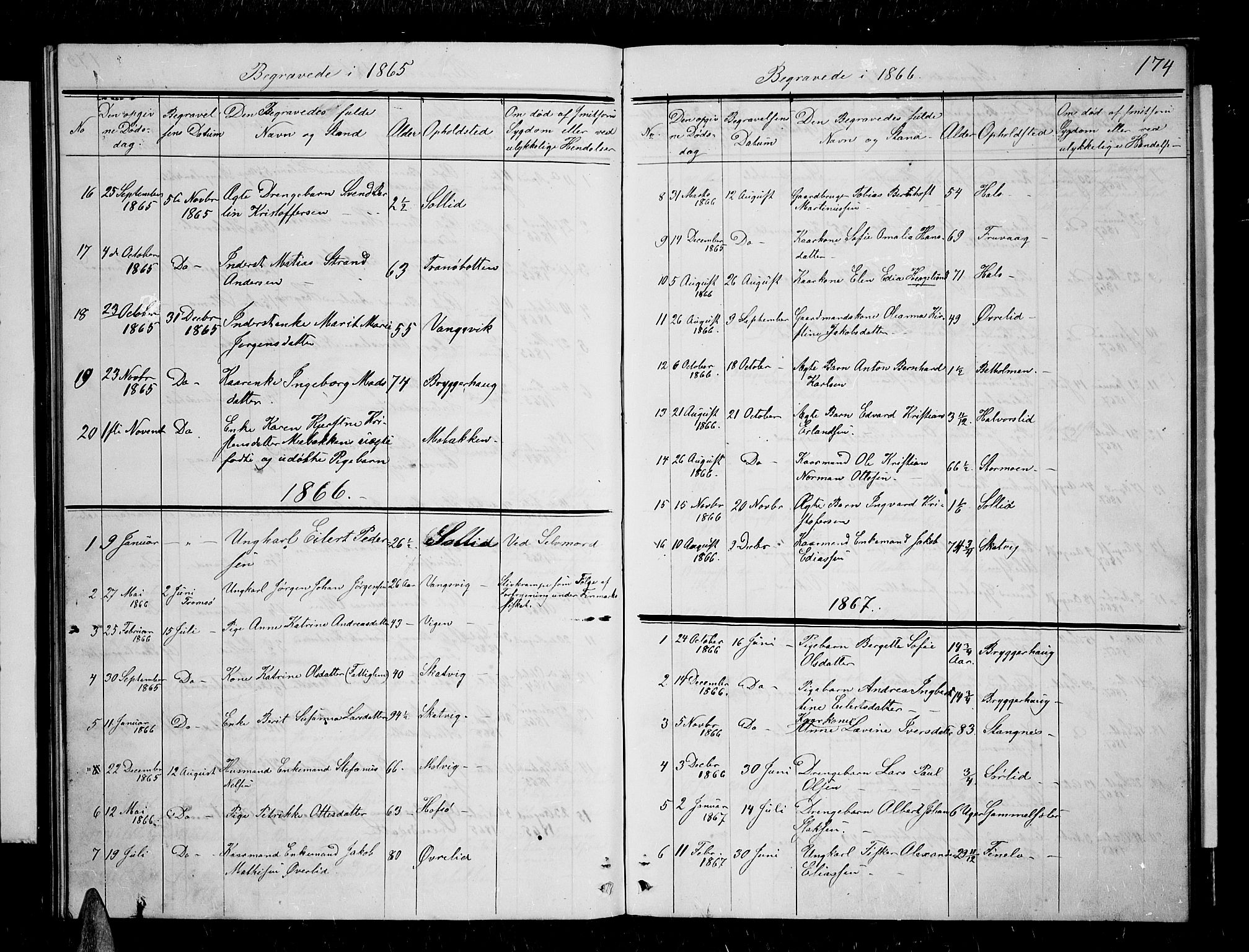 Tranøy sokneprestkontor, SATØ/S-1313/I/Ia/Iab/L0003klokker: Parish register (copy) no. 3, 1861-1887, p. 174