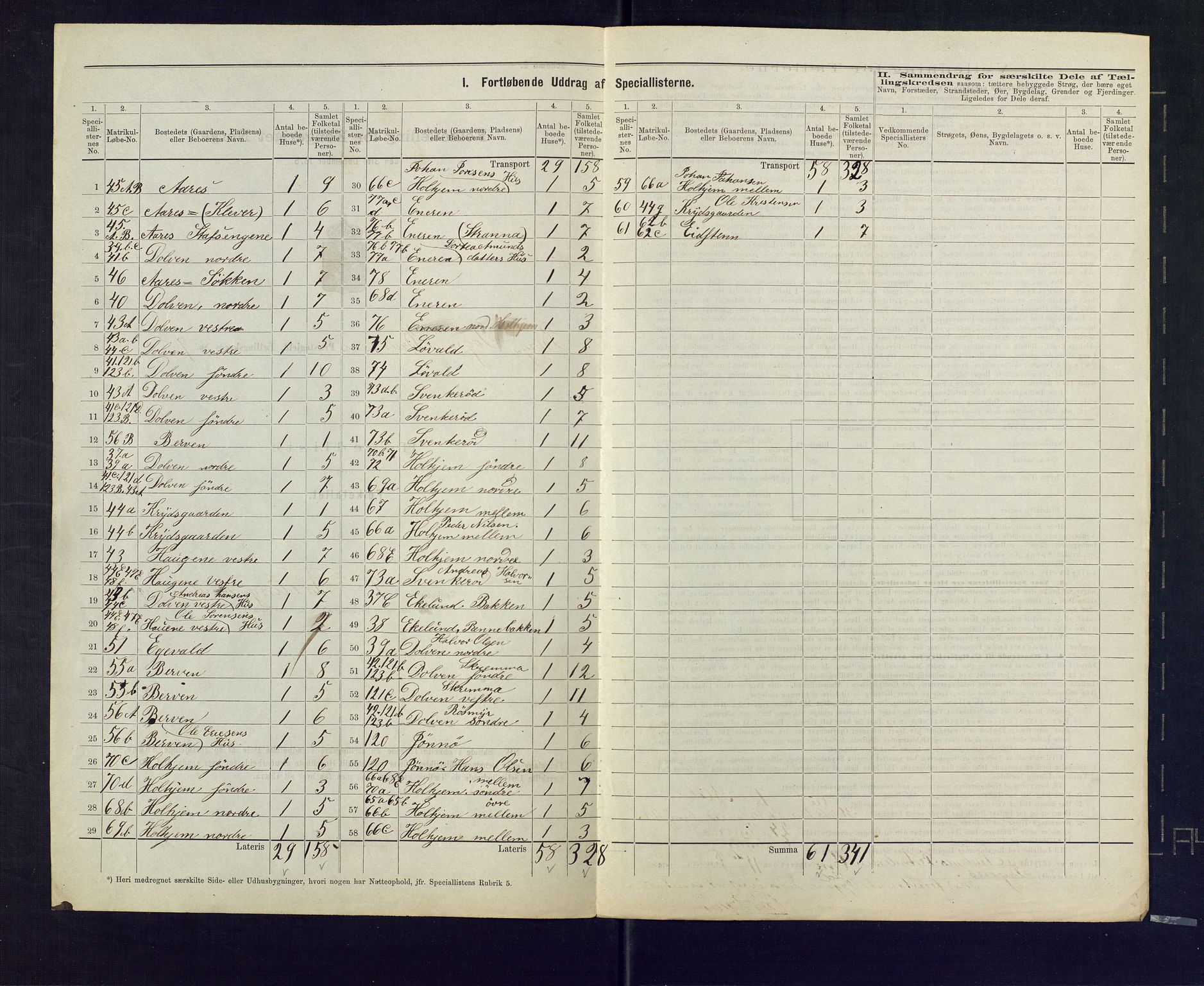 SAKO, 1875 census for 0726P Brunlanes, 1875, p. 35