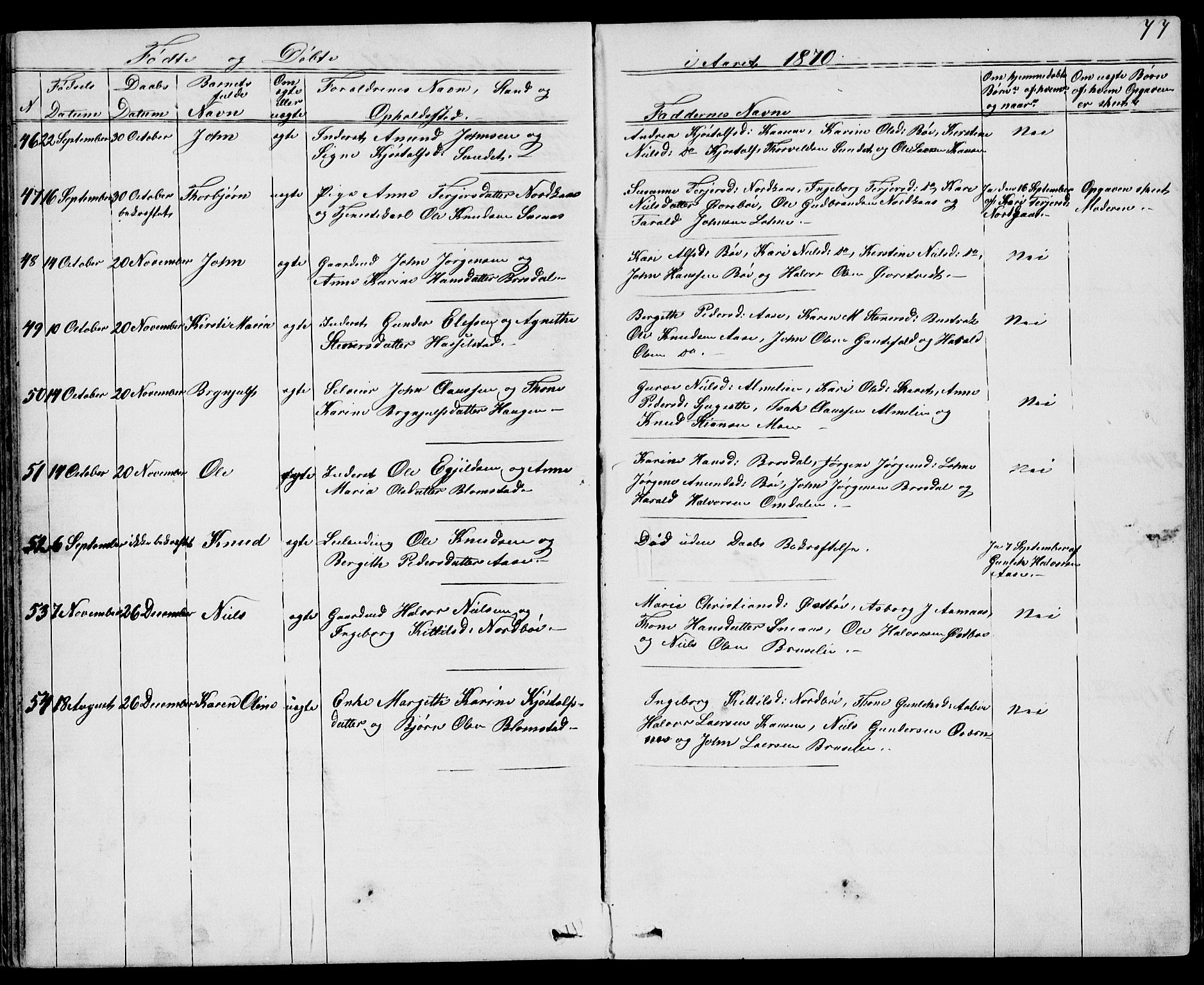 Drangedal kirkebøker, SAKO/A-258/G/Gb/L0001: Parish register (copy) no. II 1, 1856-1894, p. 77