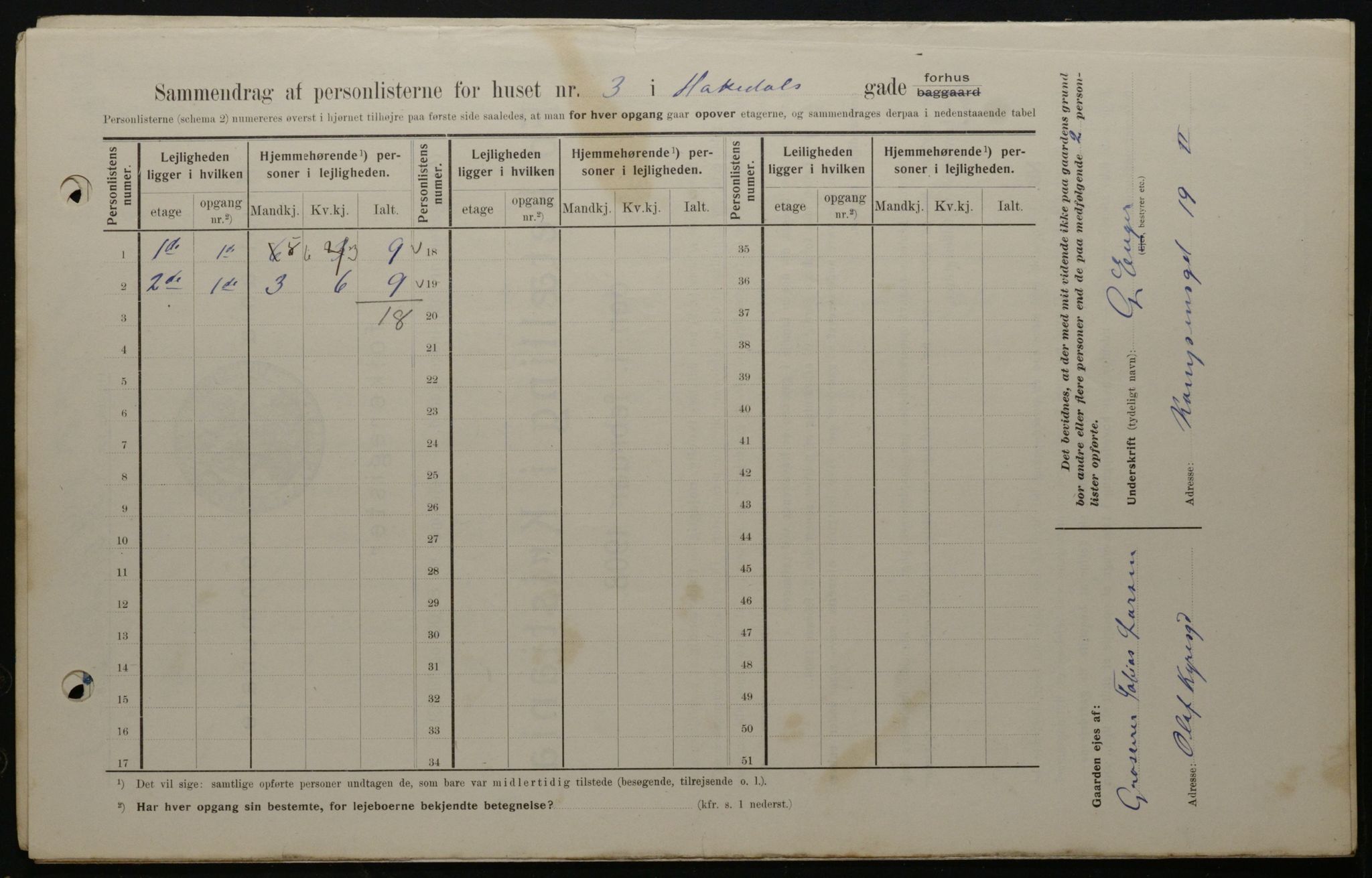 OBA, Municipal Census 1908 for Kristiania, 1908, p. 30737