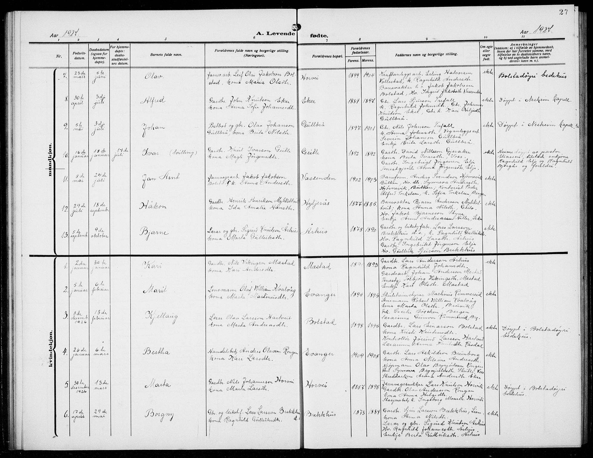 Evanger sokneprestembete, AV/SAB-A-99924: Parish register (copy) no. A 6, 1918-1941, p. 27