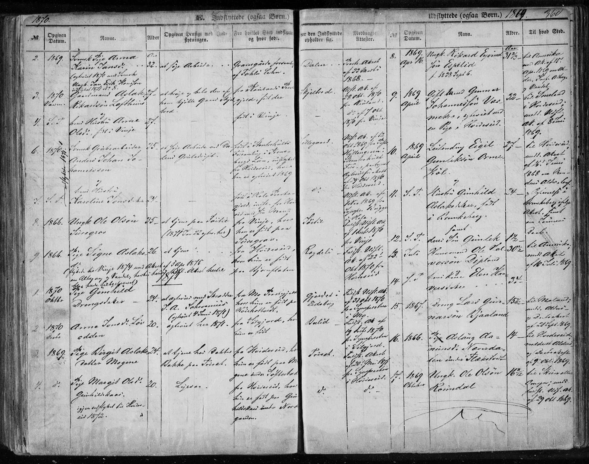 Lårdal kirkebøker, AV/SAKO-A-284/F/Fa/L0006: Parish register (official) no. I 6, 1861-1886, p. 360