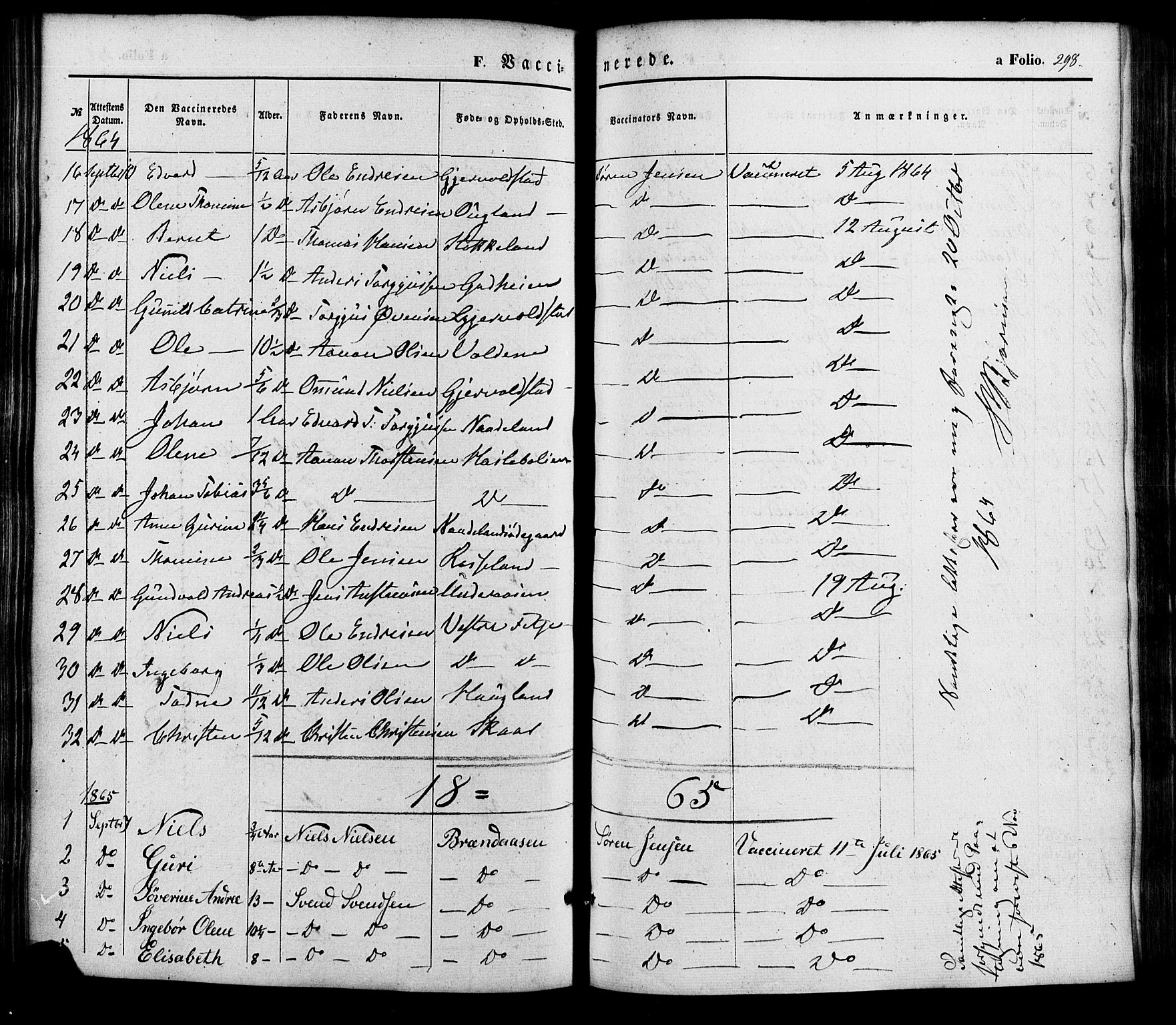 Søgne sokneprestkontor, SAK/1111-0037/F/Fa/Faa/L0002: Parish register (official) no. A 2, 1854-1882, p. 298