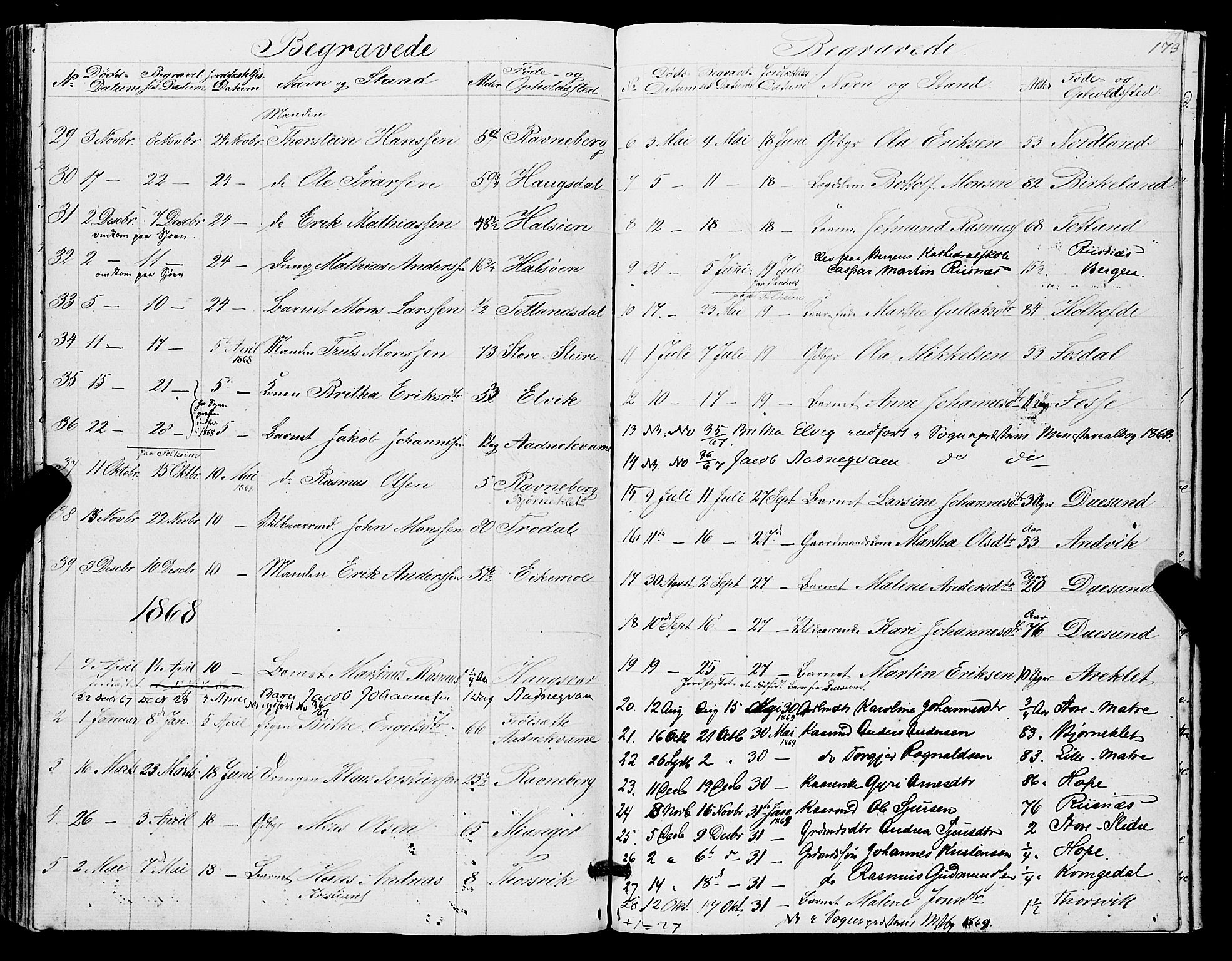 Masfjorden Sokneprestembete, SAB/A-77001: Parish register (copy) no. A 1, 1851-1875, p. 173