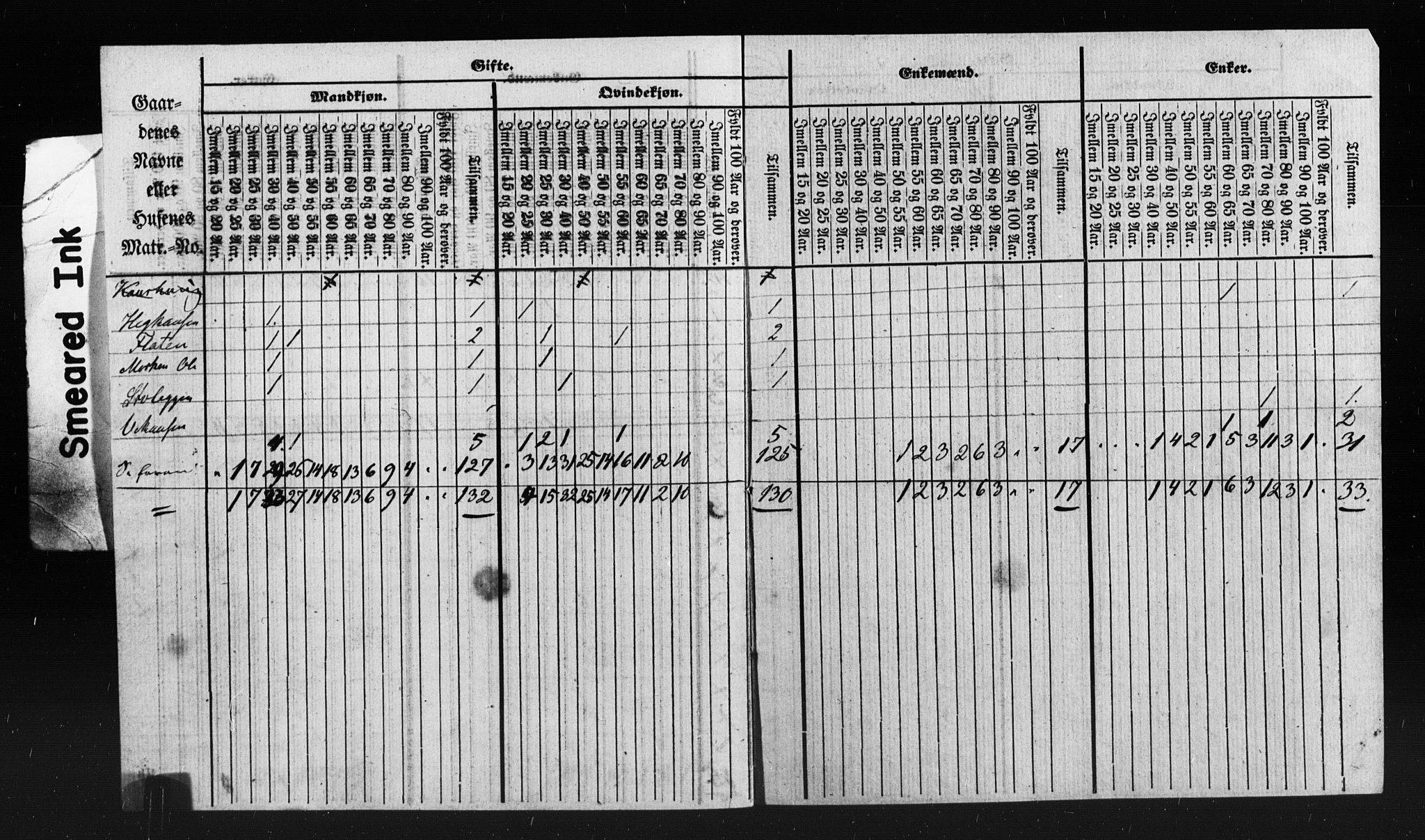 , Census 1855 for Oppdal, 1855, p. 8