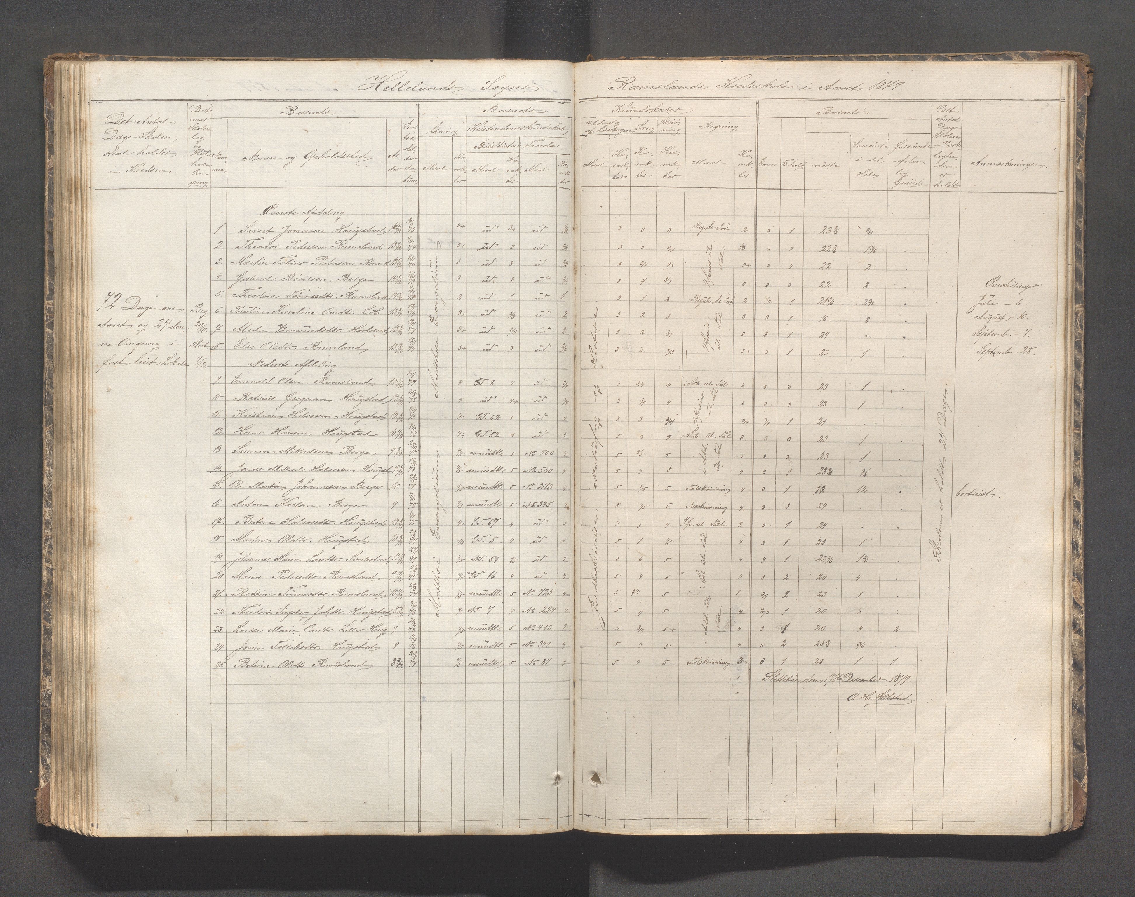 Helleland kommune - Skolekommisjonen/skolestyret, IKAR/K-100486/H/L0002: Skoleprotokoll - Søndre distrikt, 1859-1890, p. 108