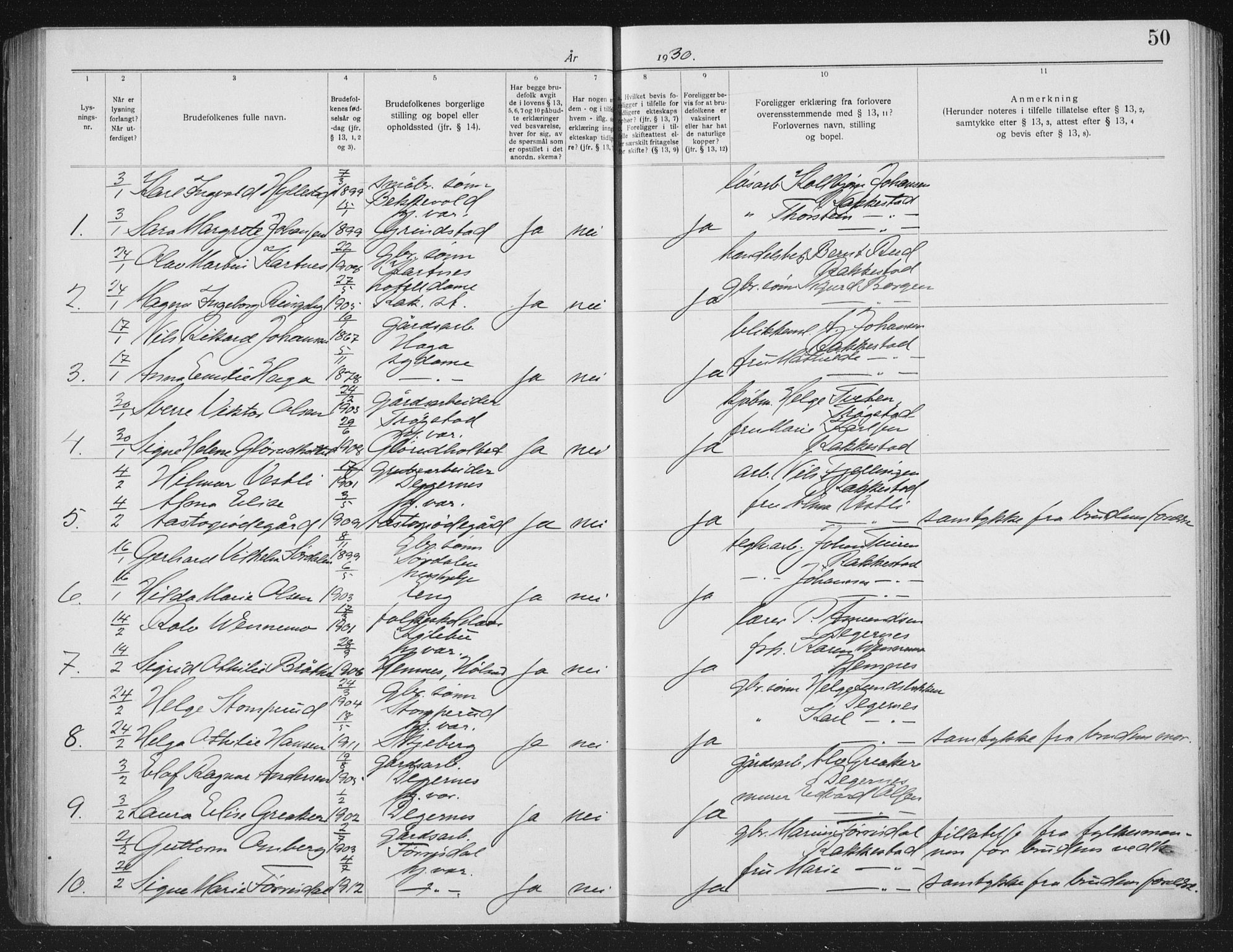 Rakkestad prestekontor Kirkebøker, SAO/A-2008/H/Ha/L0001: Banns register no. 1, 1919-1941, p. 50