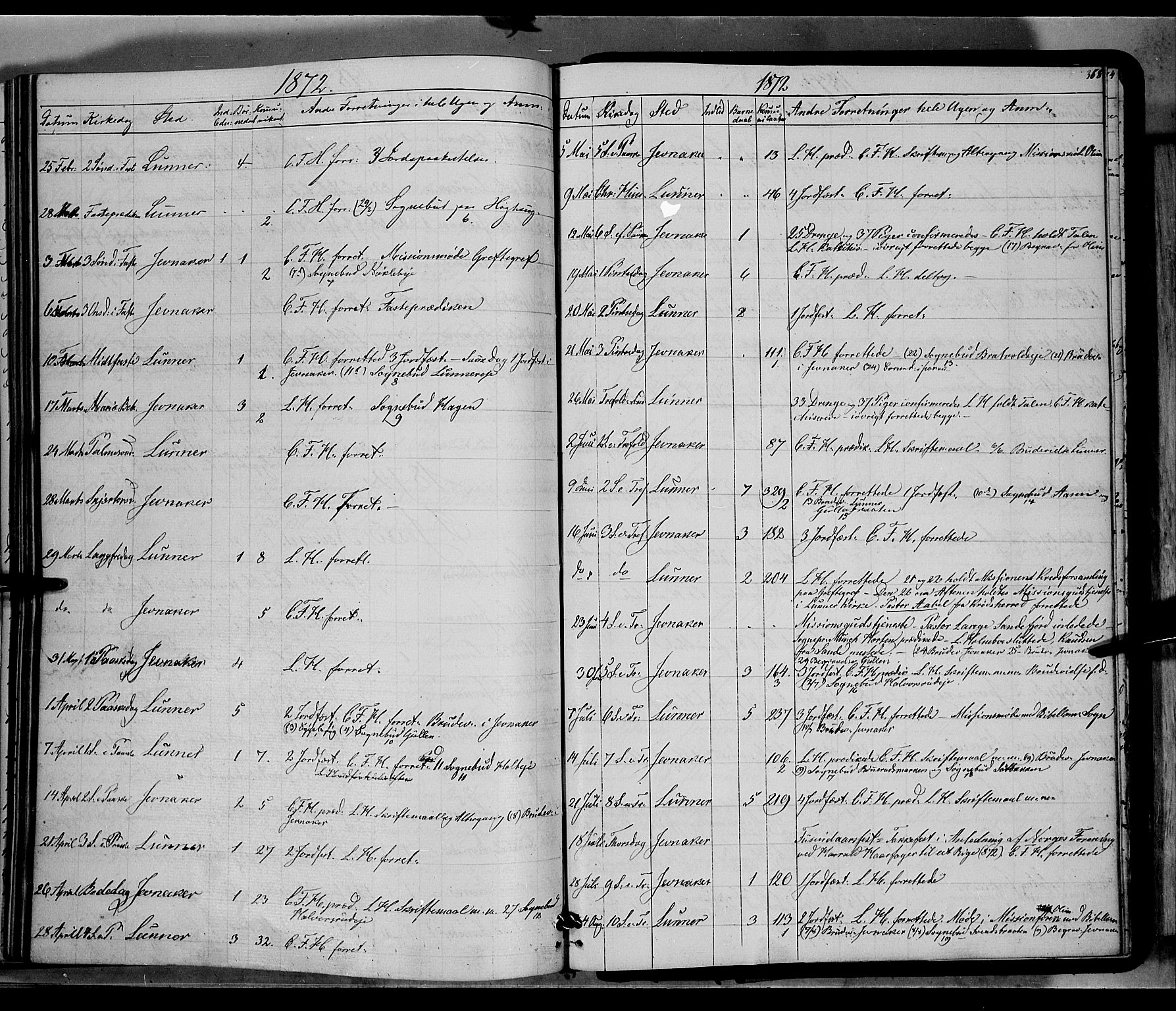 Jevnaker prestekontor, SAH/PREST-116/H/Ha/Haa/L0007: Parish register (official) no. 7, 1858-1876, p. 368