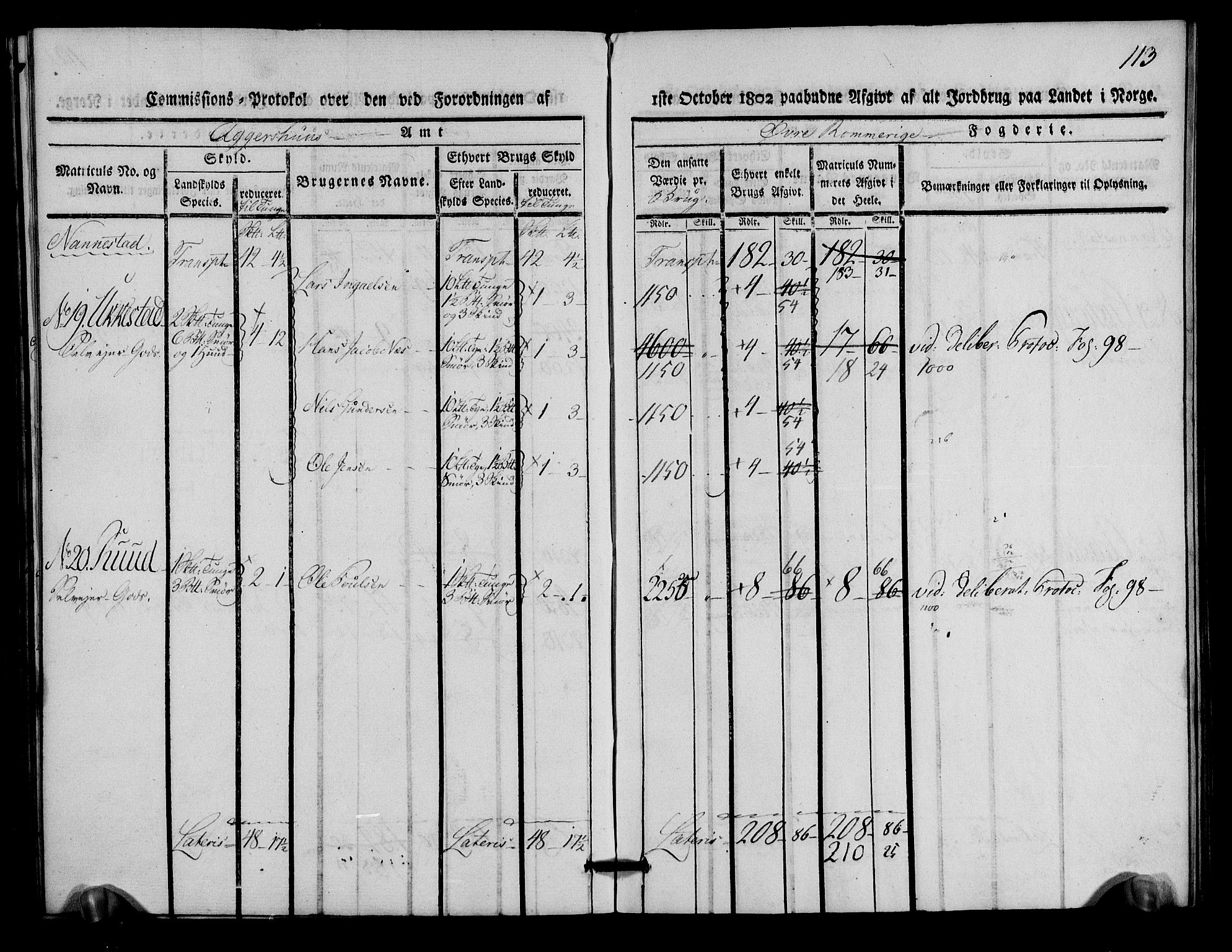 Rentekammeret inntil 1814, Realistisk ordnet avdeling, AV/RA-EA-4070/N/Ne/Nea/L0021: Øvre Romerike fogderi. Kommisjonsprotokoll for Ullensaker og Nannestad prestegjeld, 1803, p. 114