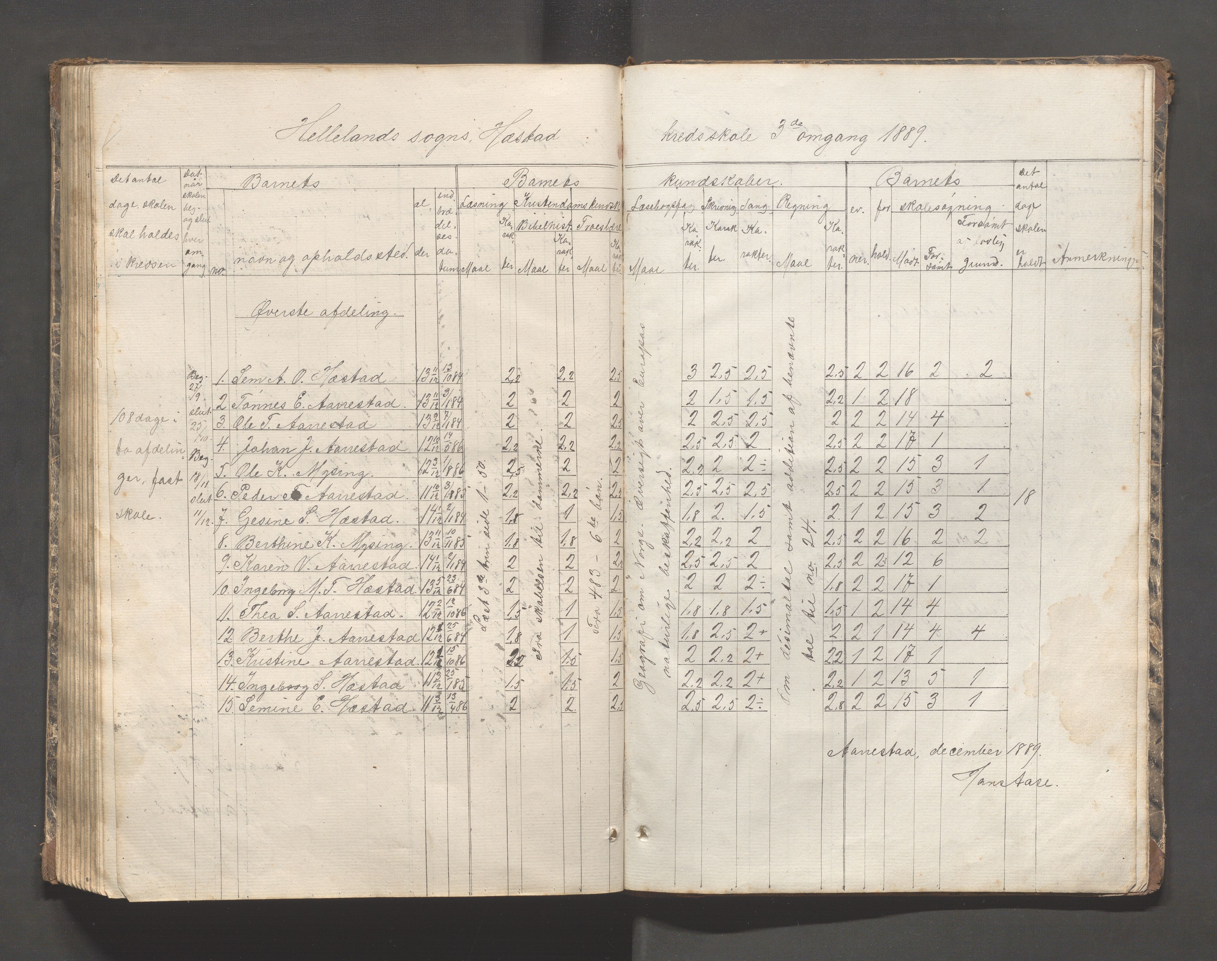 Helleland kommune - Skolekommisjonen/skolestyret, IKAR/K-100486/H/L0002: Skoleprotokoll - Søndre distrikt, 1859-1890, p. 134