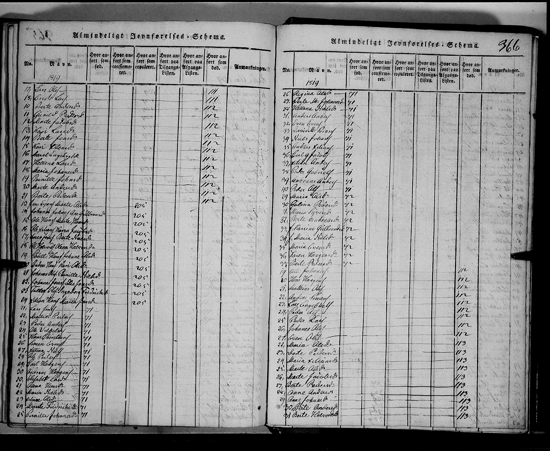 Toten prestekontor, SAH/PREST-102/H/Ha/Hab/L0001: Parish register (copy) no. 1, 1814-1820, p. 366
