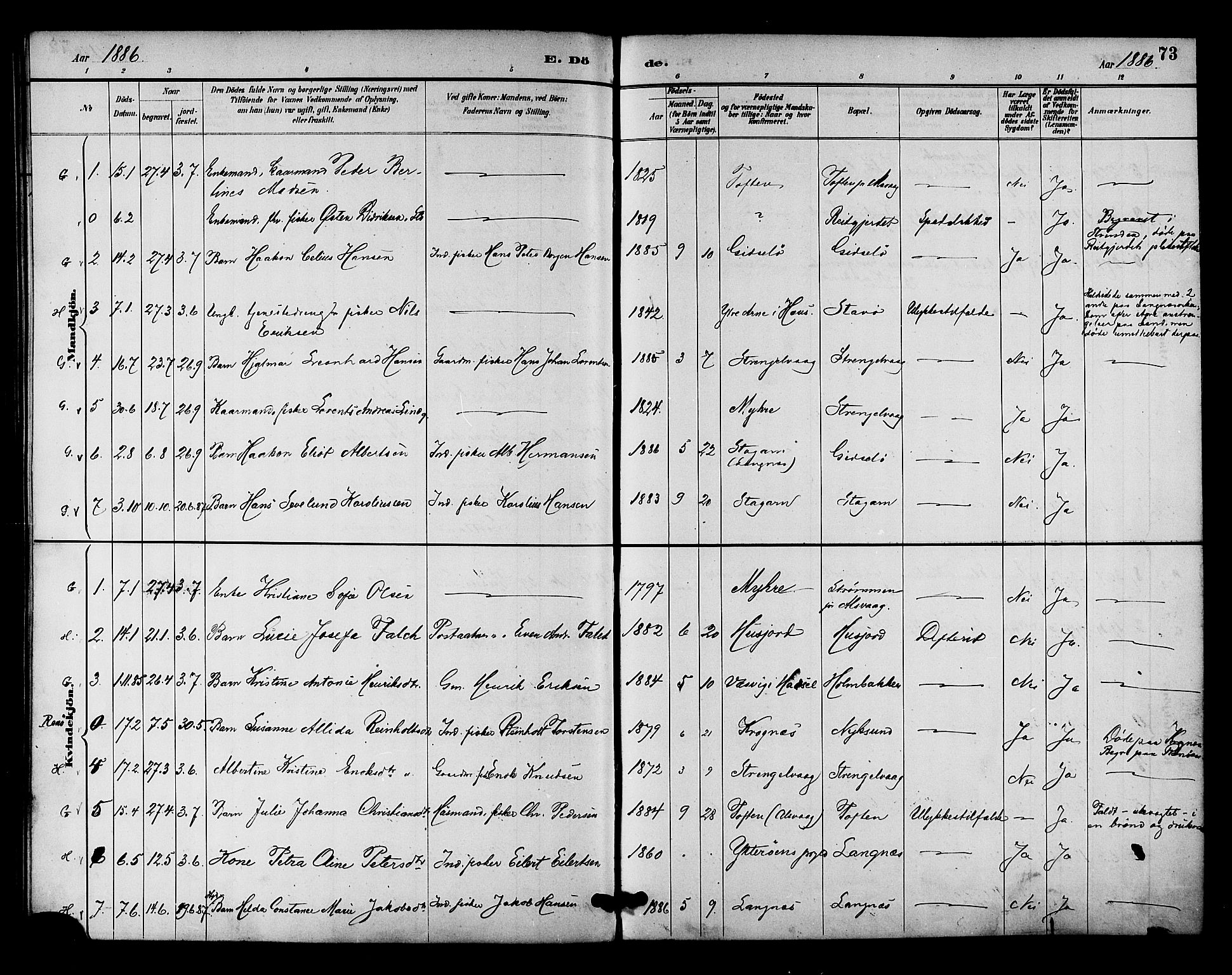 Ministerialprotokoller, klokkerbøker og fødselsregistre - Nordland, AV/SAT-A-1459/894/L1355: Parish register (official) no. 894A01, 1885-1896, p. 73