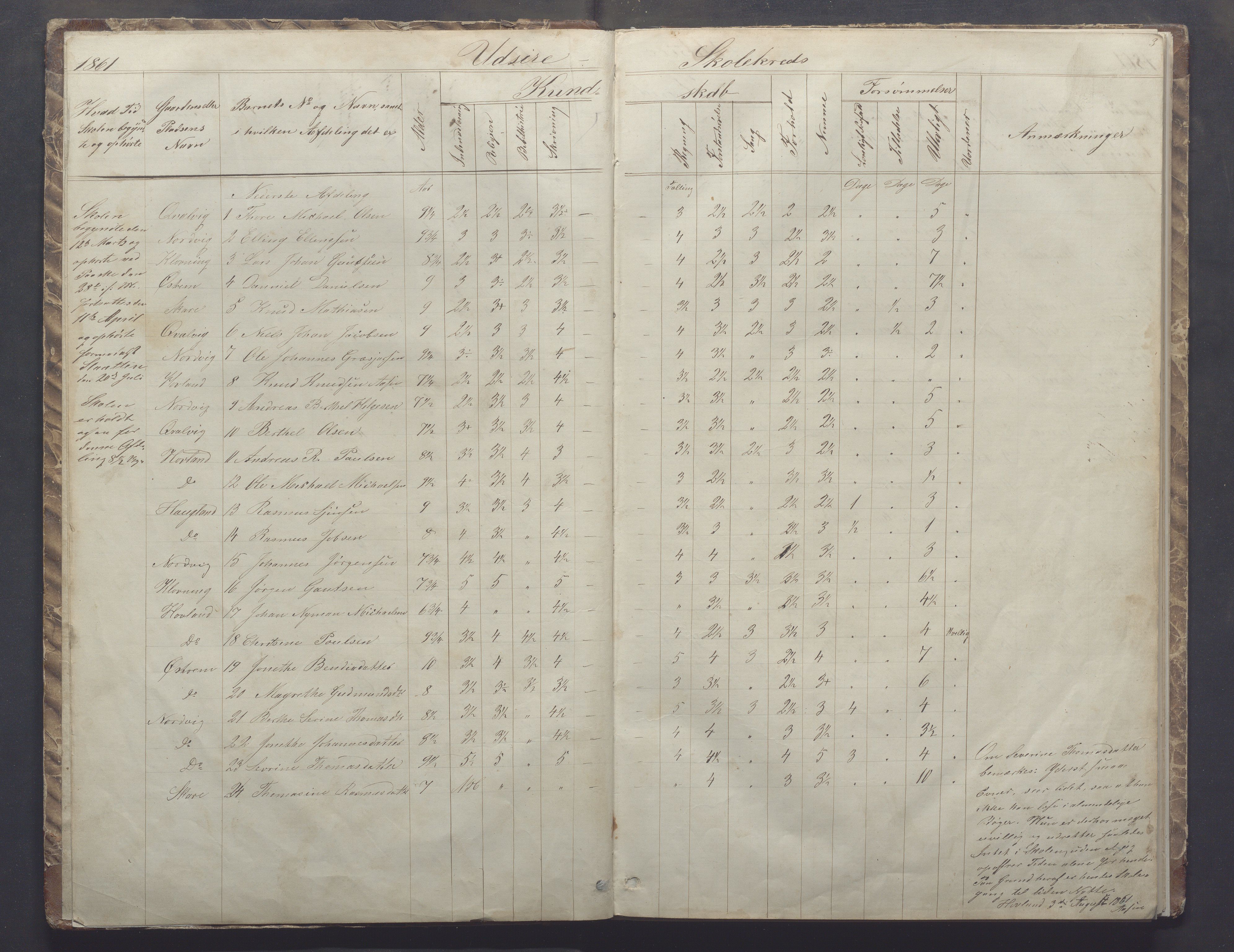 Utsira kommune - Utsira skole, IKAR/K-102080/H/L0002: Skoleprotokoll, 1861-1907, p. 3