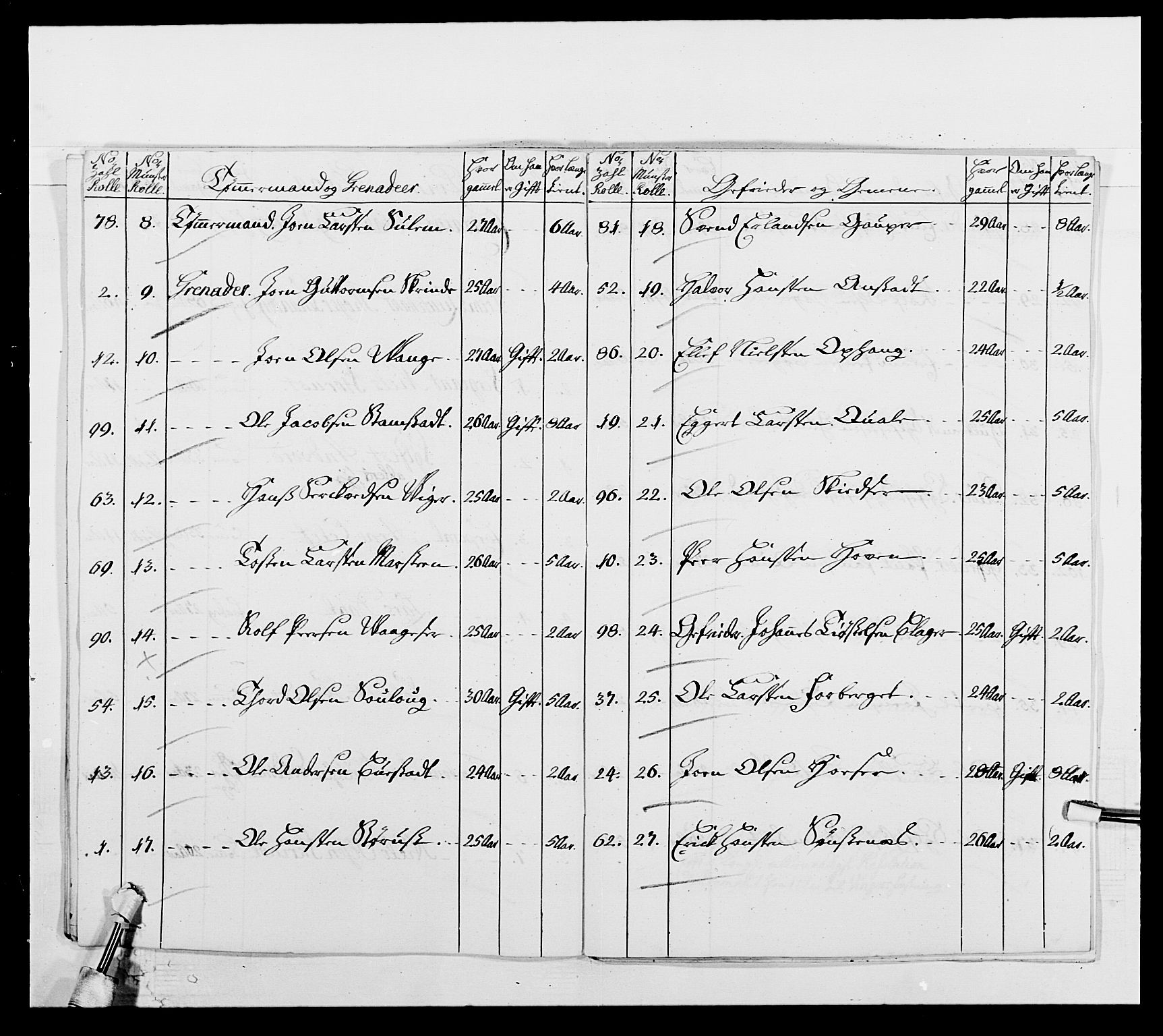 Kommanderende general (KG I) med Det norske krigsdirektorium, RA/EA-5419/E/Ea/L0503: 1. Opplandske regiment, 1756-1761, p. 102