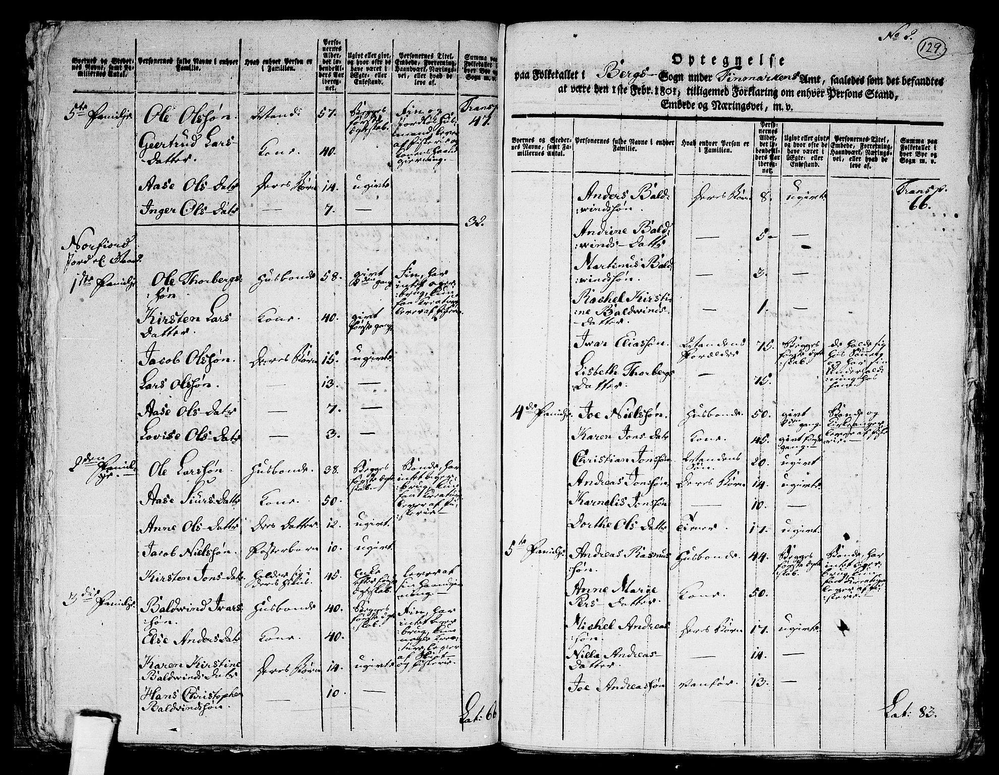 RA, 1801 census for 1929P Mefjord, 1801, p. 128b-129a