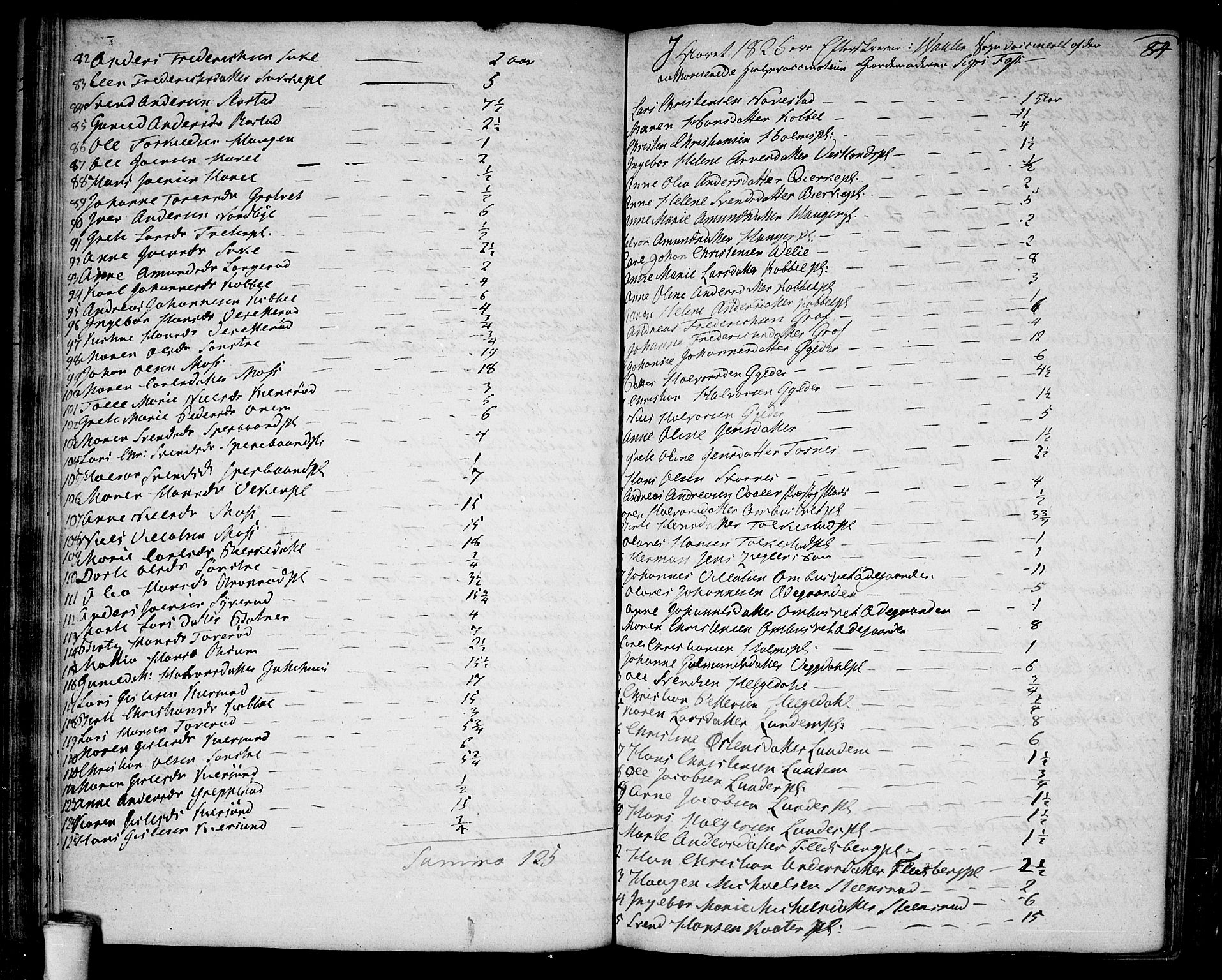 Våler prestekontor Kirkebøker, SAO/A-11083/F/Fa/L0004: Parish register (official) no. I 4, 1771-1815, p. 84