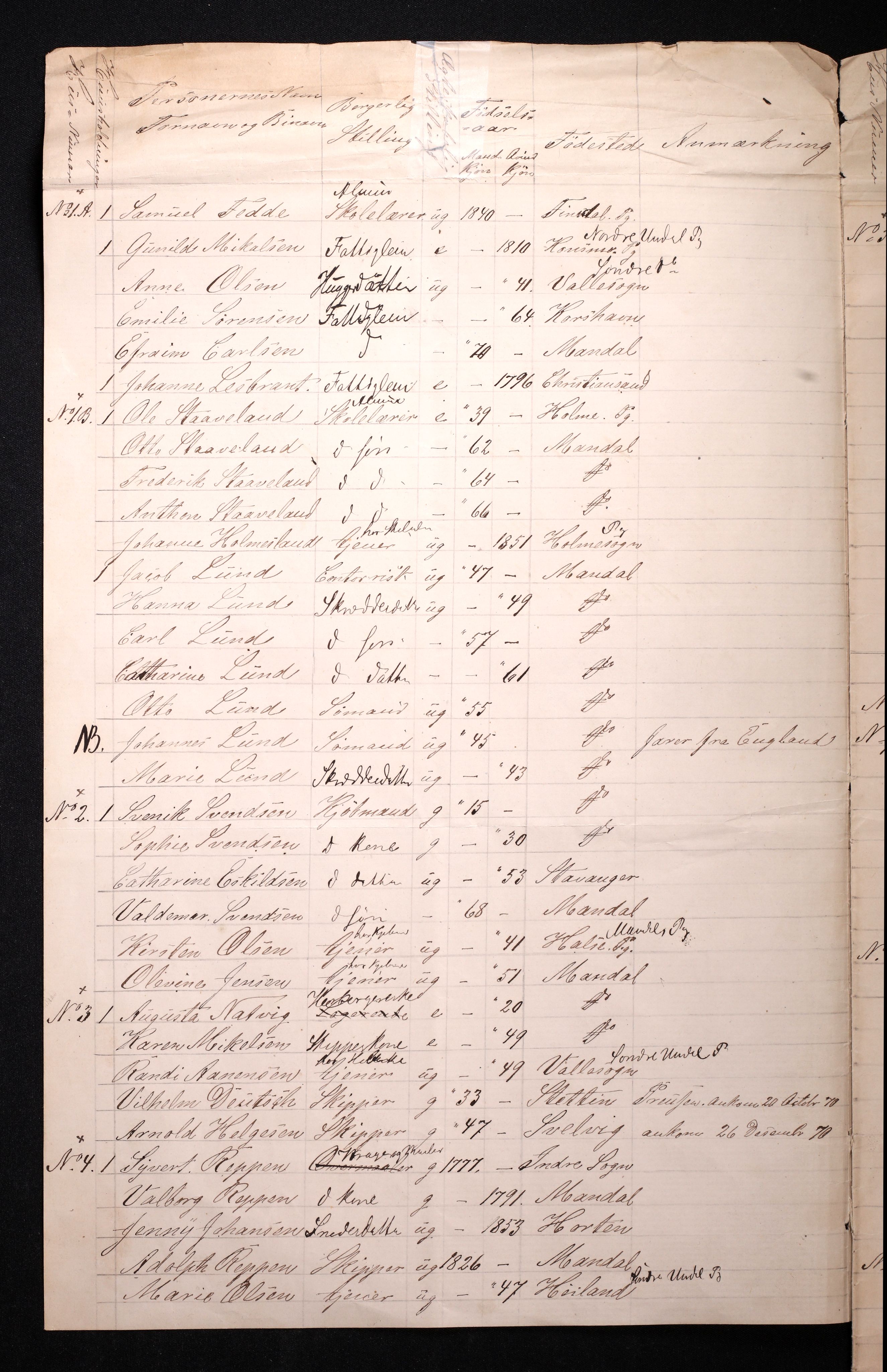 RA, 1870 census for 1002 Mandal, 1870, p. 4