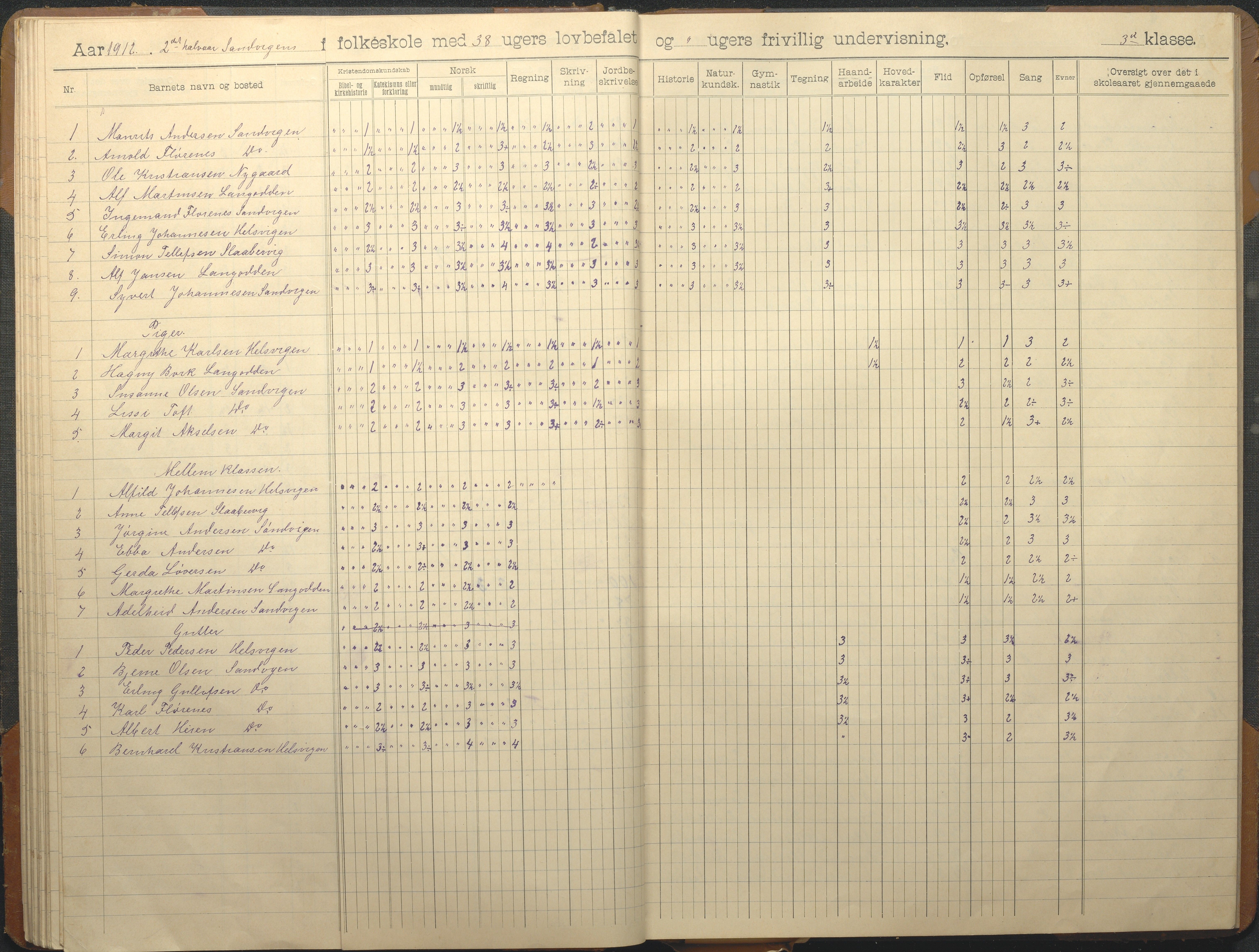 Hisøy kommune frem til 1991, AAKS/KA0922-PK/33/L0008: Skoleprotokoll, 1902-1933