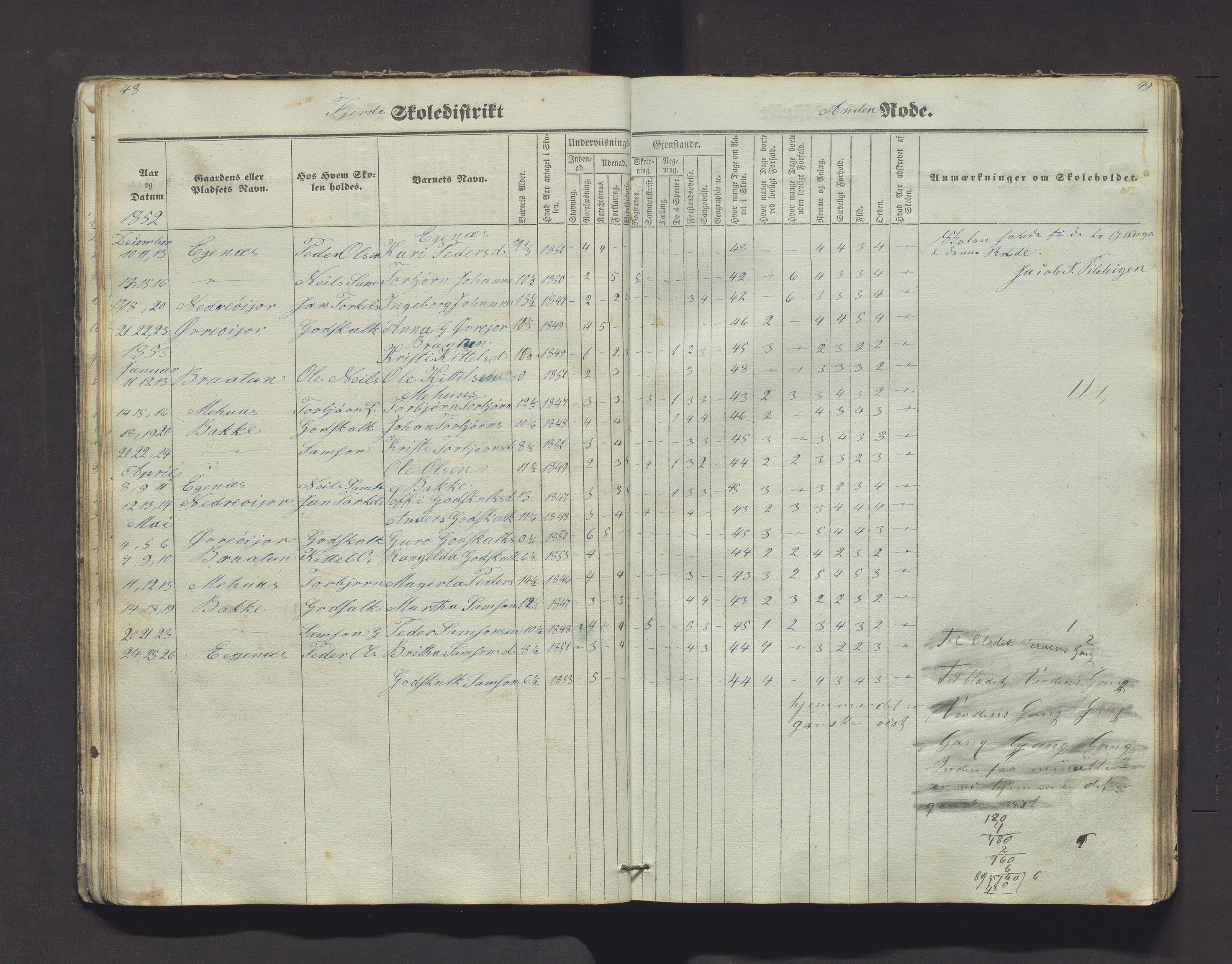 Kvinnherad kommune. Barneskulane, IKAH/1224-231/F/Fd/L0001: Skuleprotokoll for Årvikstranden, Gjetingsdalen og Nordre Pollen krinsar i 4. skuledistrikt , 1846-1872