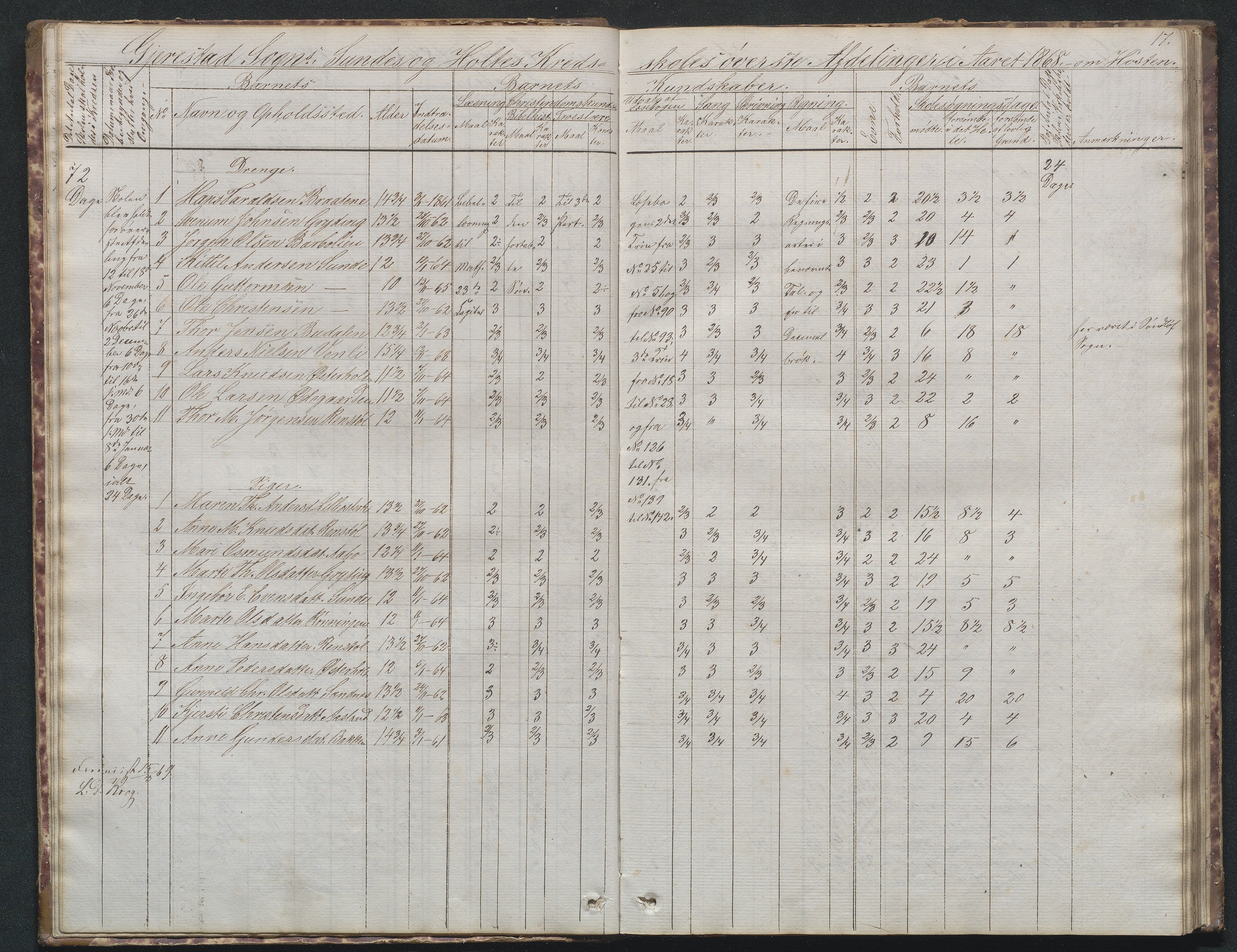 Gjerstad Kommune, Sunde Skole, AAKS/KA0911-550g/F02/L0001: Skoleprotokoll Sunde og Holt skole (den frivillige skole), 1863-1887, p. 17