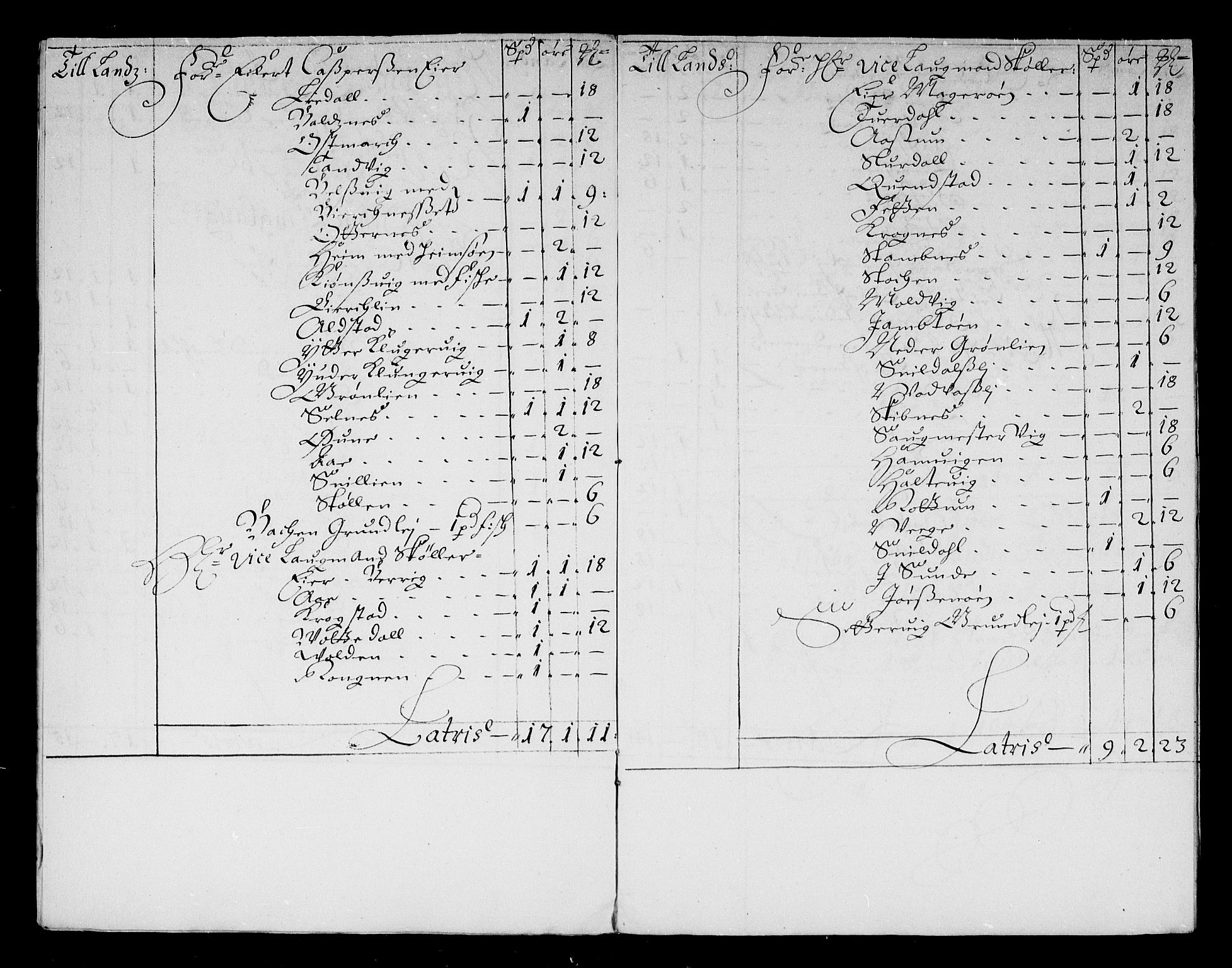 Rentekammeret inntil 1814, Reviderte regnskaper, Stiftamtstueregnskaper, Trondheim stiftamt og Nordland amt, AV/RA-EA-6044/R/Rd/L0043: Trondheim stiftamt, 1676