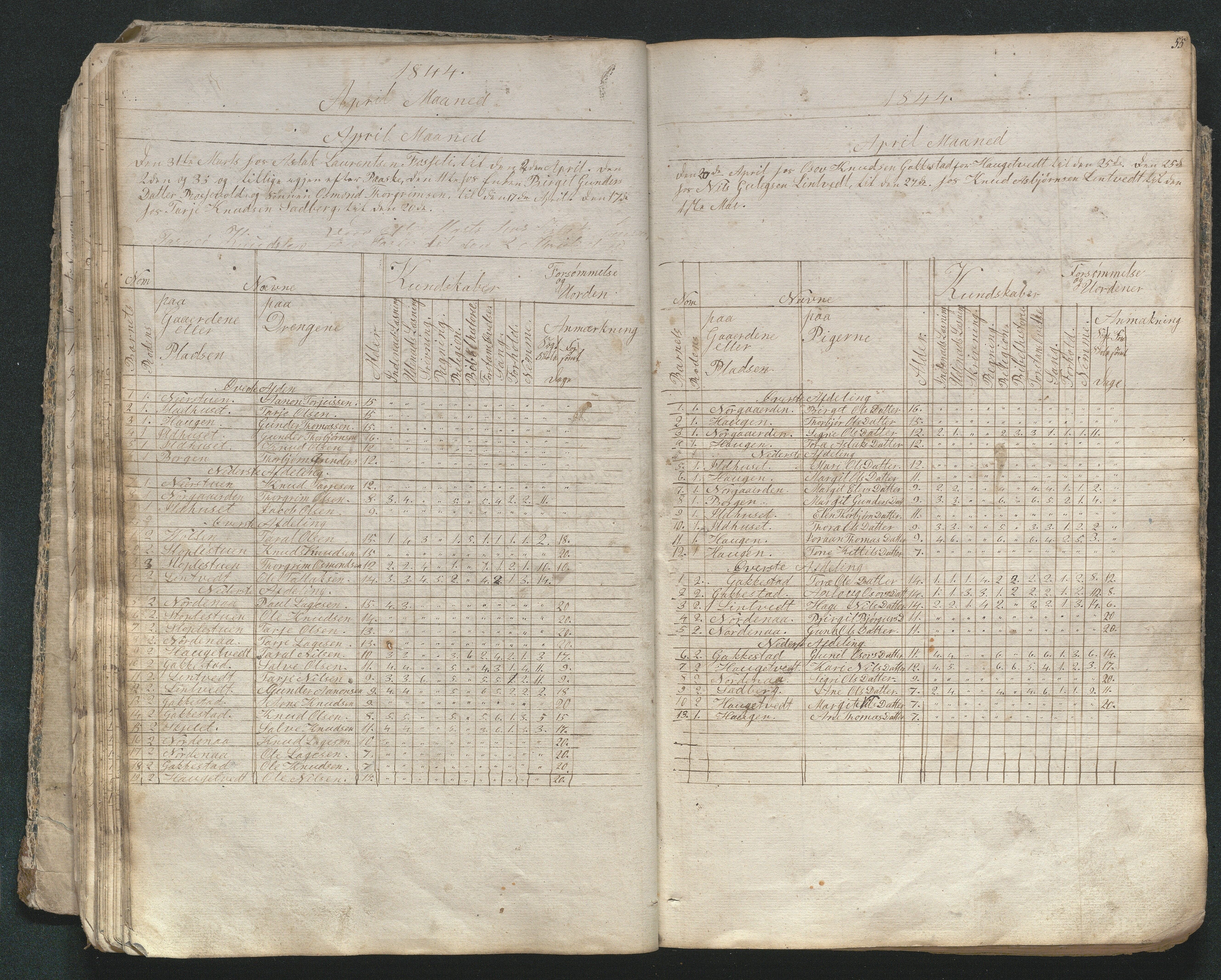 Bygland kommune, Skulekrinsar i Midt-Bygland, AAKS/KA0938-550b/F1/L0001: Eksamensprotokoll Sandnes, 1835-1860, p. 55