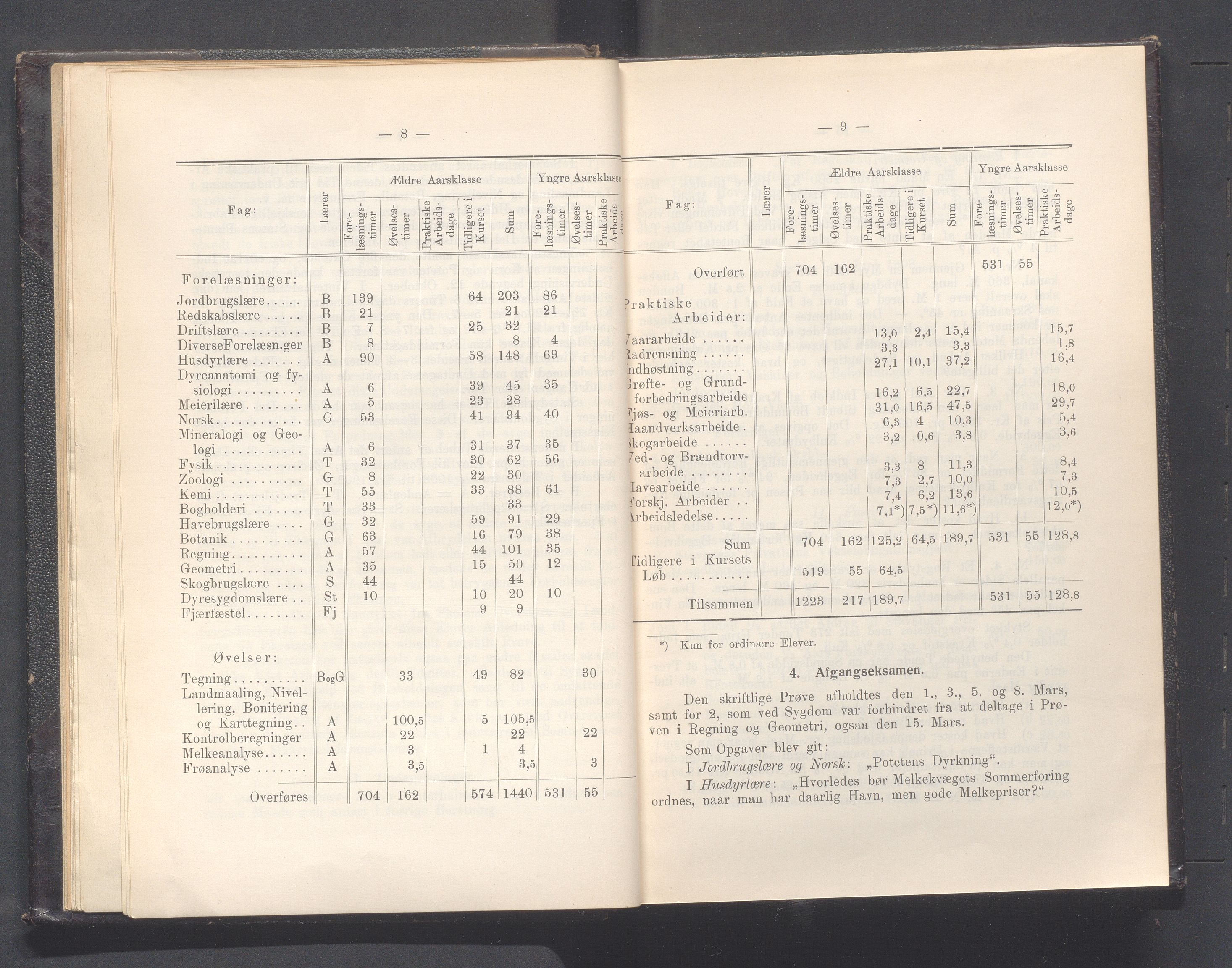 Rogaland fylkeskommune - Fylkesrådmannen , IKAR/A-900/A, 1910, p. 14