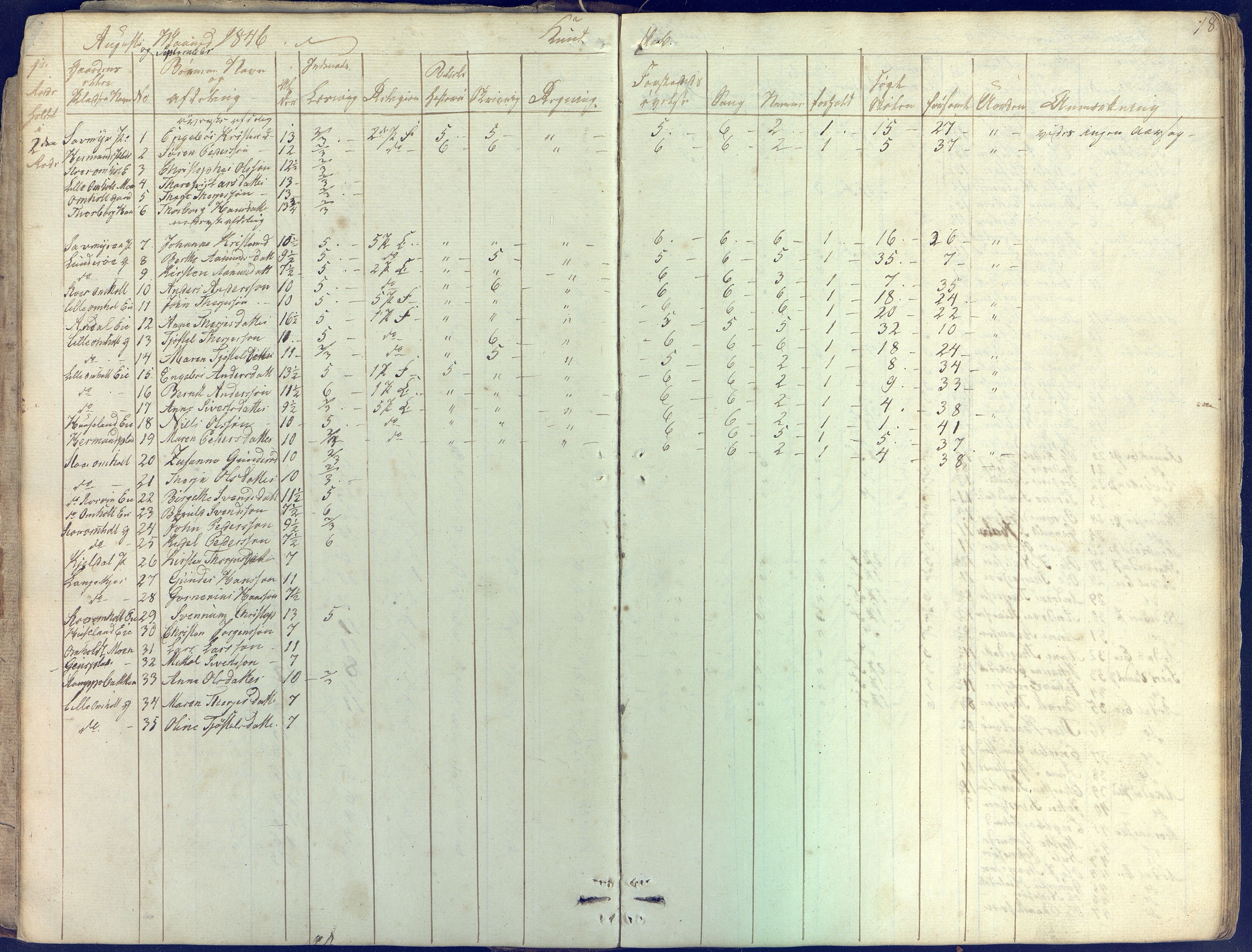 Øyestad kommune frem til 1979, AAKS/KA0920-PK/06/06E/L0001: Skolejournal, 1845-1863, p. 18