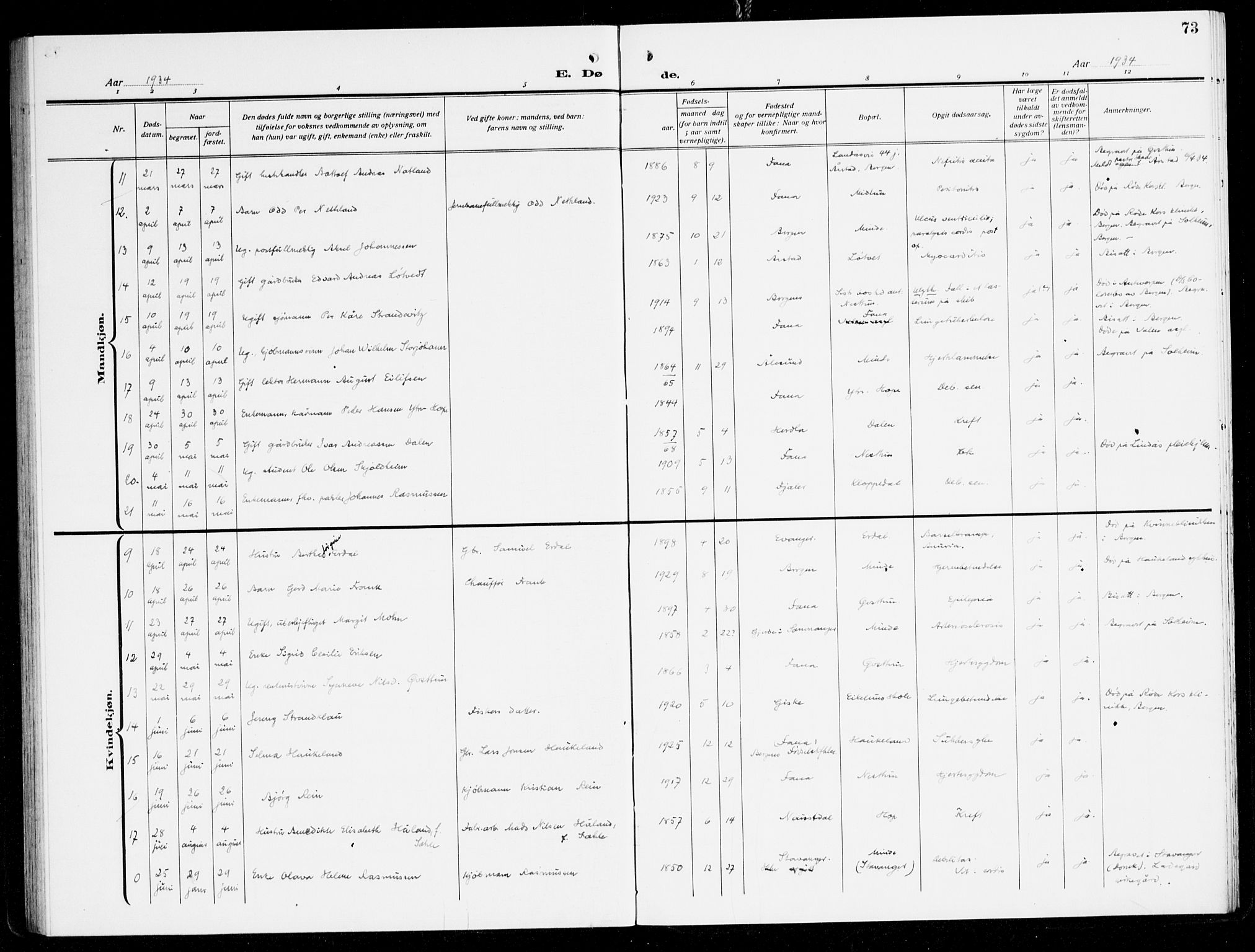 Fana Sokneprestembete, AV/SAB-A-75101/H/Haa/Haal/L0001: Parish register (official) no. L 1, 1919-1939, p. 73