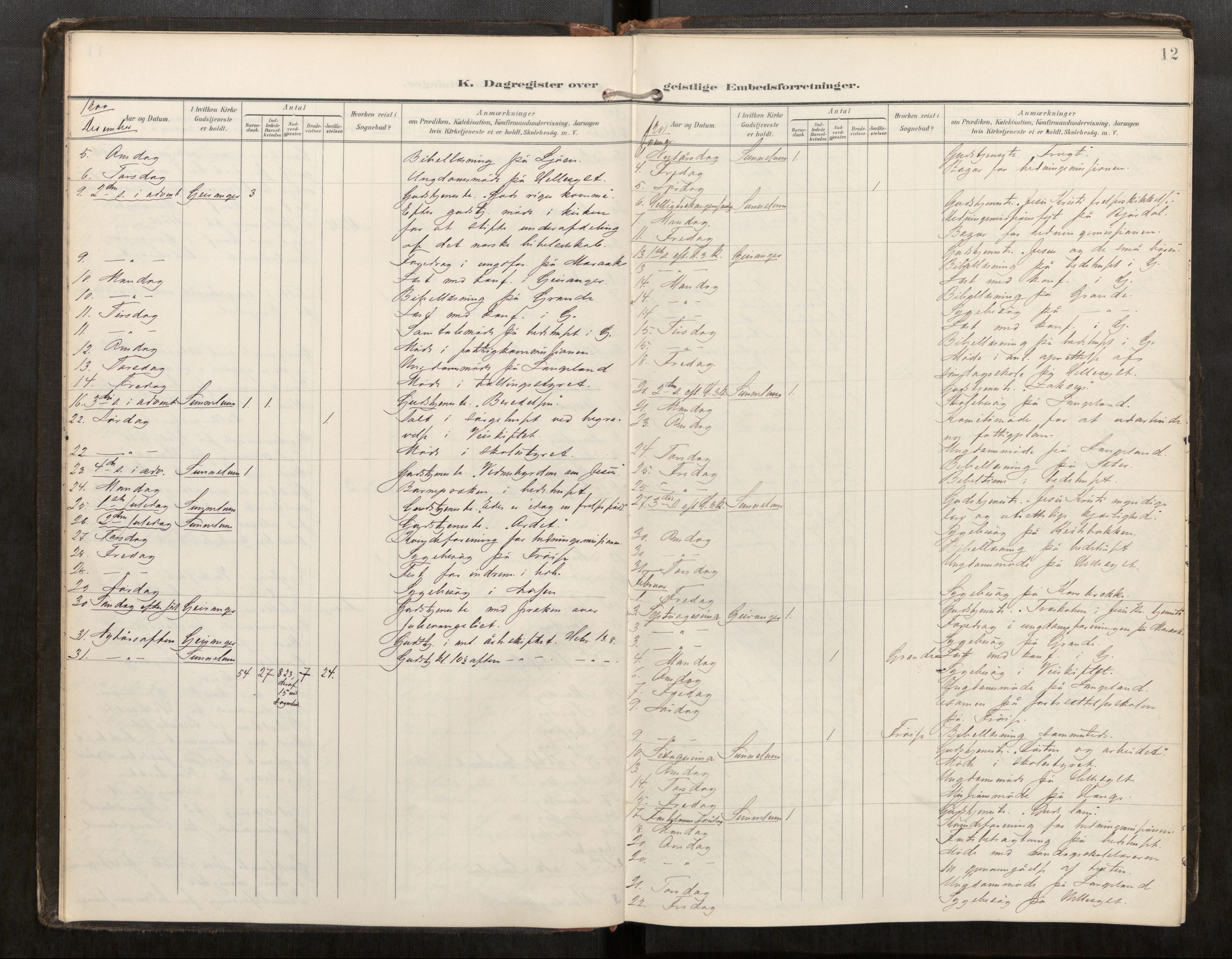 Sunnylven sokneprestkontor, SAT/A-1007: Parish register (official) no. 517A11, 1899-1925, p. 12