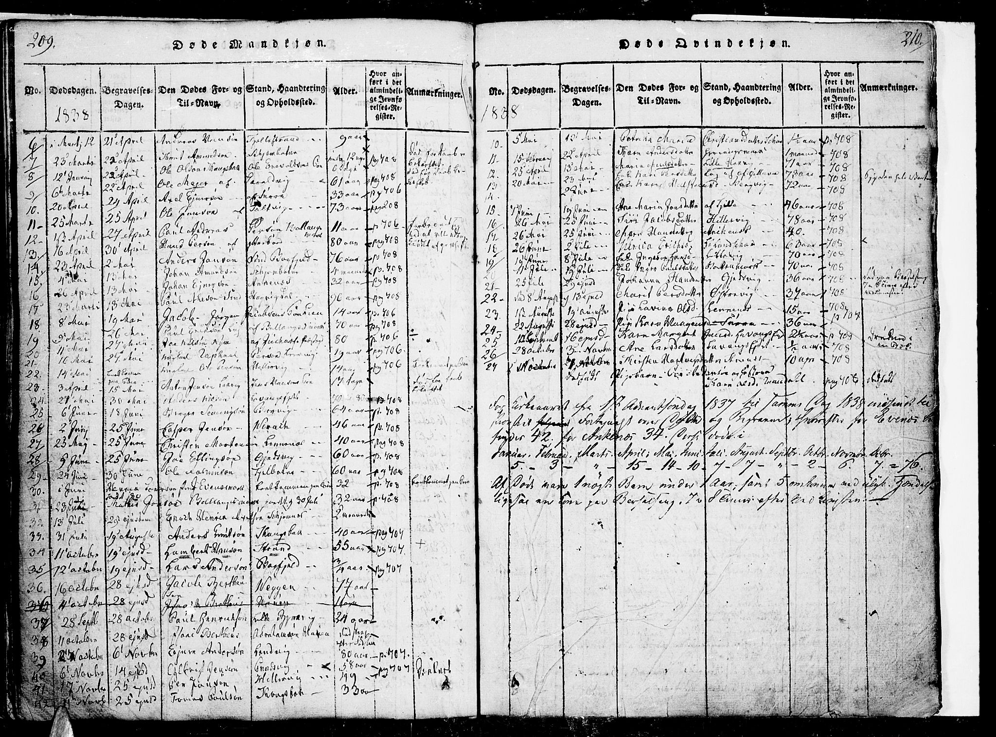 Ministerialprotokoller, klokkerbøker og fødselsregistre - Nordland, AV/SAT-A-1459/863/L0894: Parish register (official) no. 863A06, 1821-1851, p. 209-210