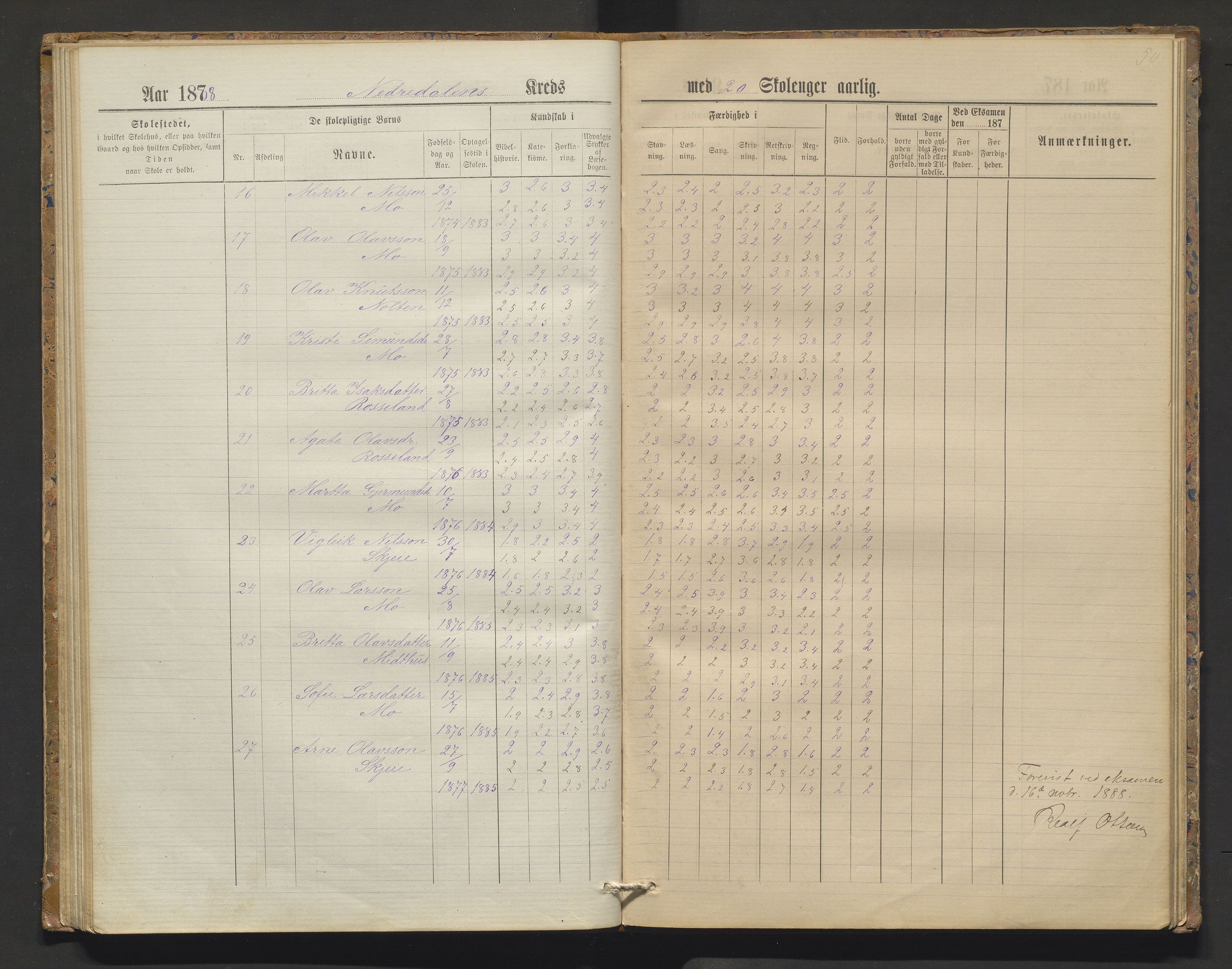 Kvam herad. Barneskulane, IKAH/1238-231/F/Fa/L0006: Skuleprotokoll for Nedredalen og Aksnes krinsar, 1878-1891, p. 49