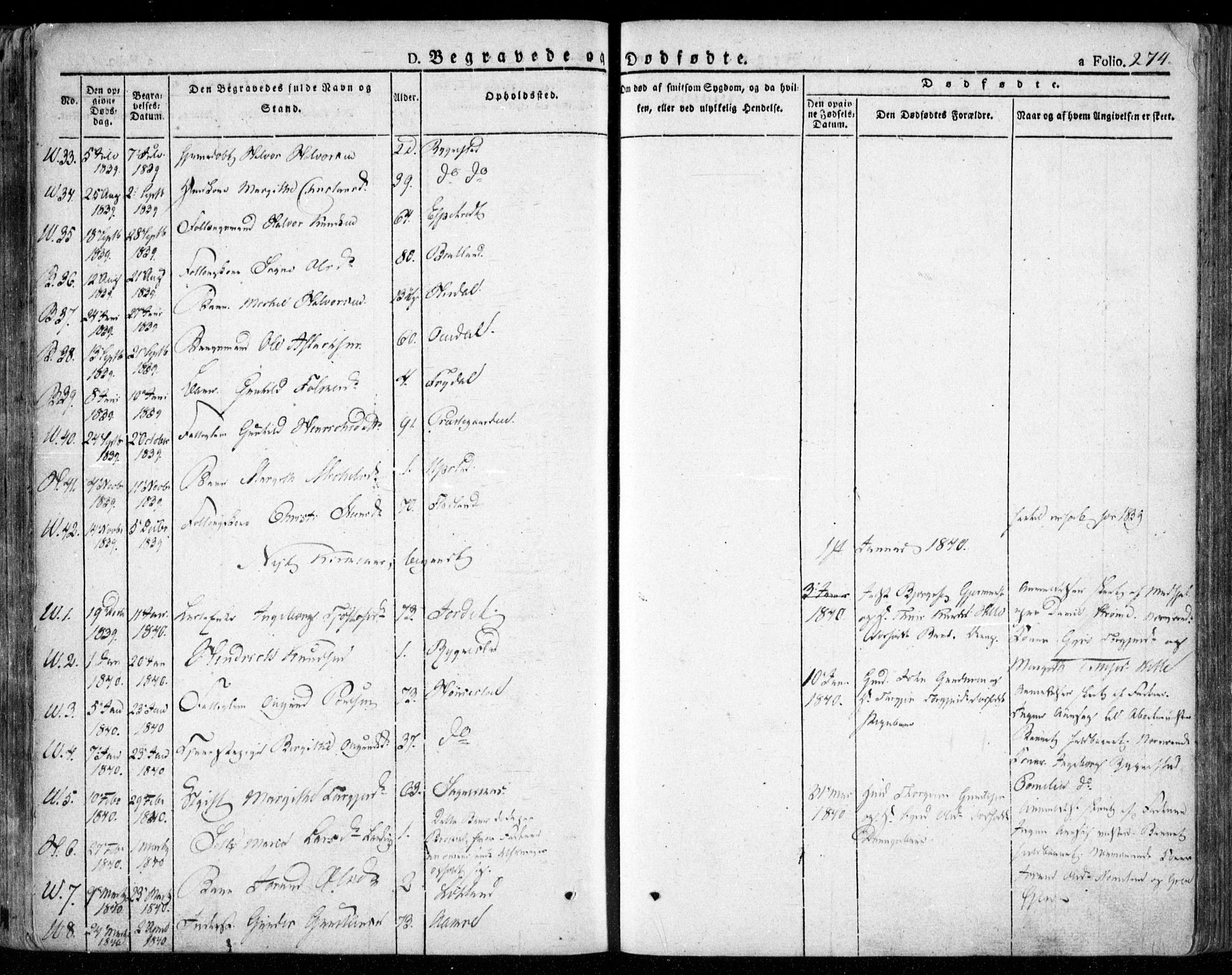 Valle sokneprestkontor, SAK/1111-0044/F/Fa/Fac/L0006: Parish register (official) no. A 6, 1831-1853, p. 274