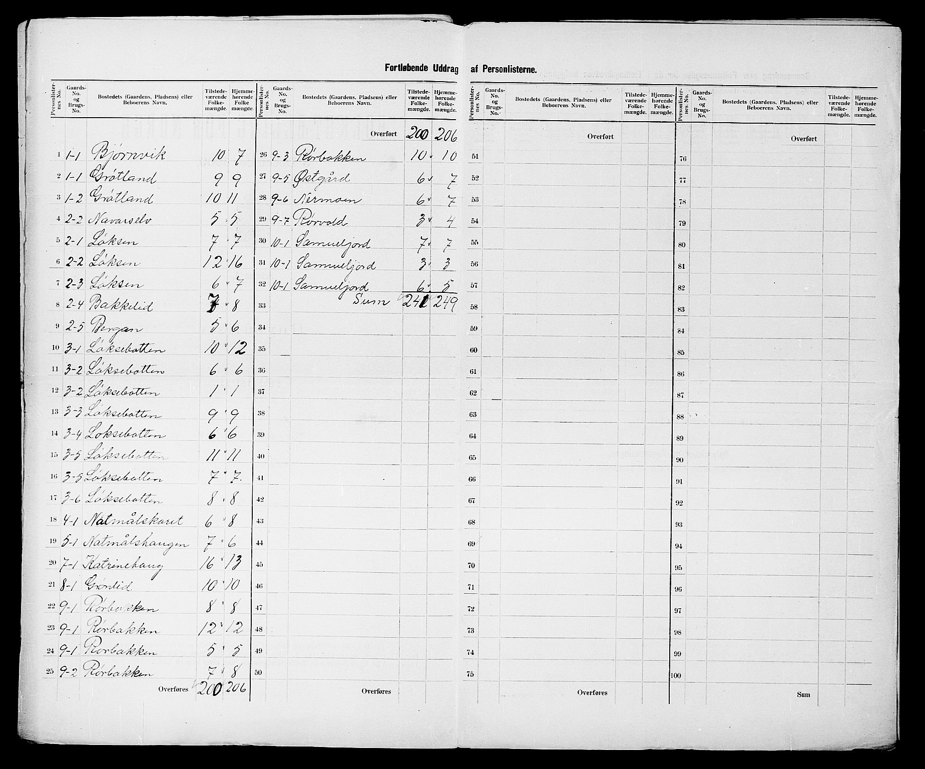 SATØ, 1900 census for Salangen, 1900, p. 5