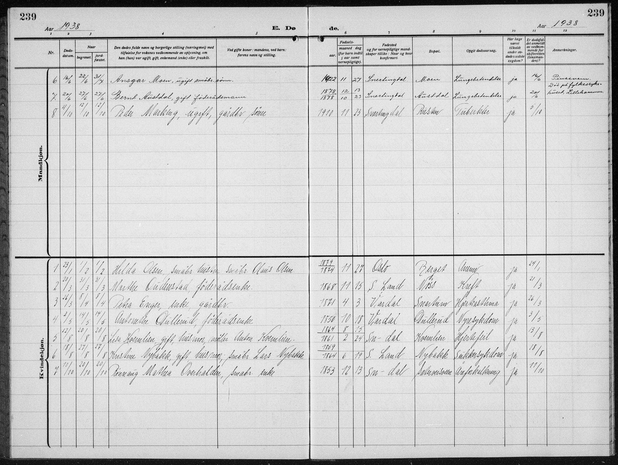 Biri prestekontor, SAH/PREST-096/H/Ha/Hab/L0007: Parish register (copy) no. 7, 1919-1941, p. 239