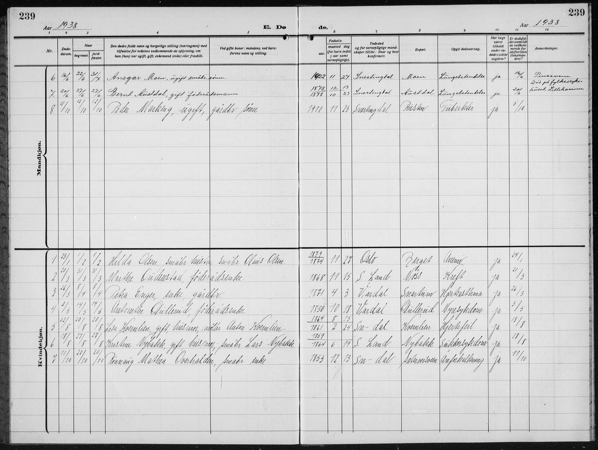 Biri prestekontor, AV/SAH-PREST-096/H/Ha/Hab/L0007: Parish register (copy) no. 7, 1919-1941, p. 239