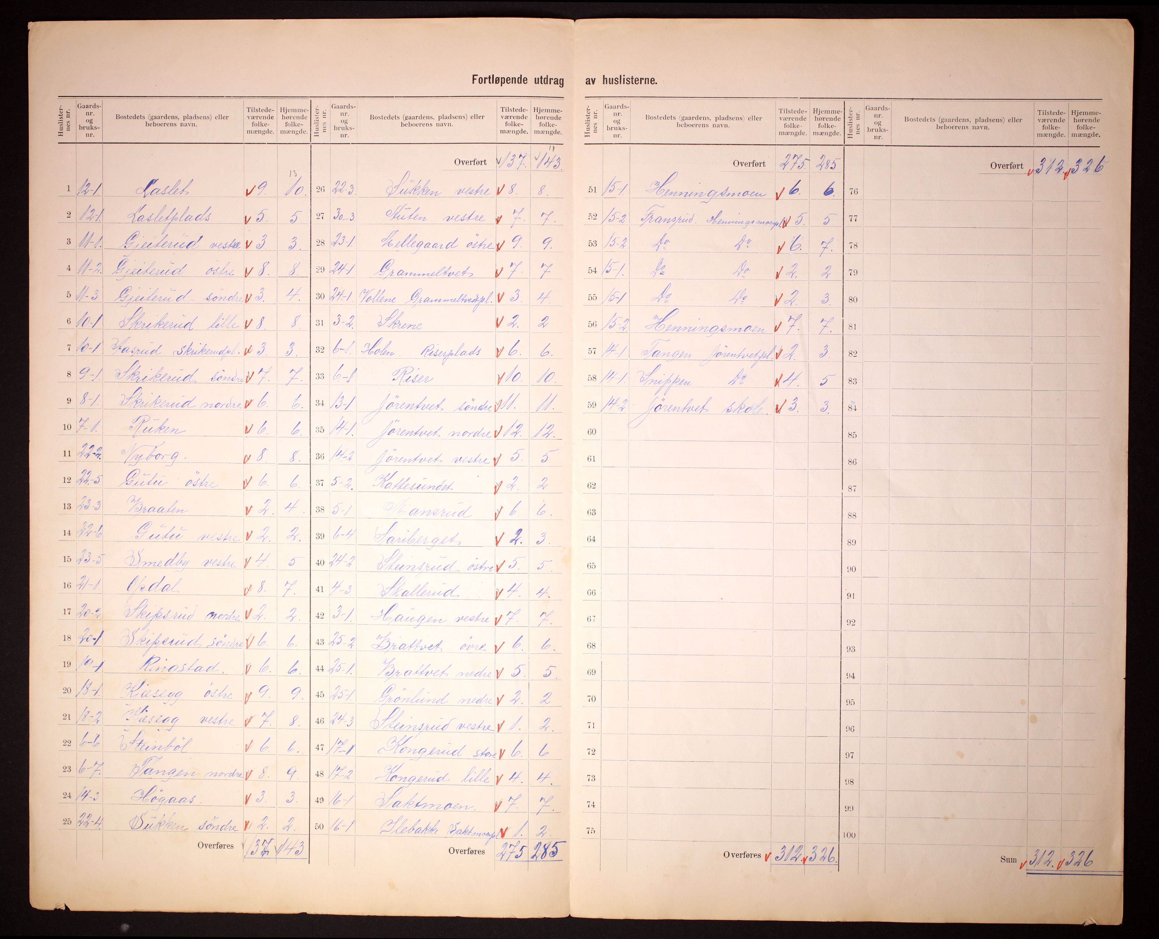 RA, 1910 census for Trøgstad, 1910, p. 5