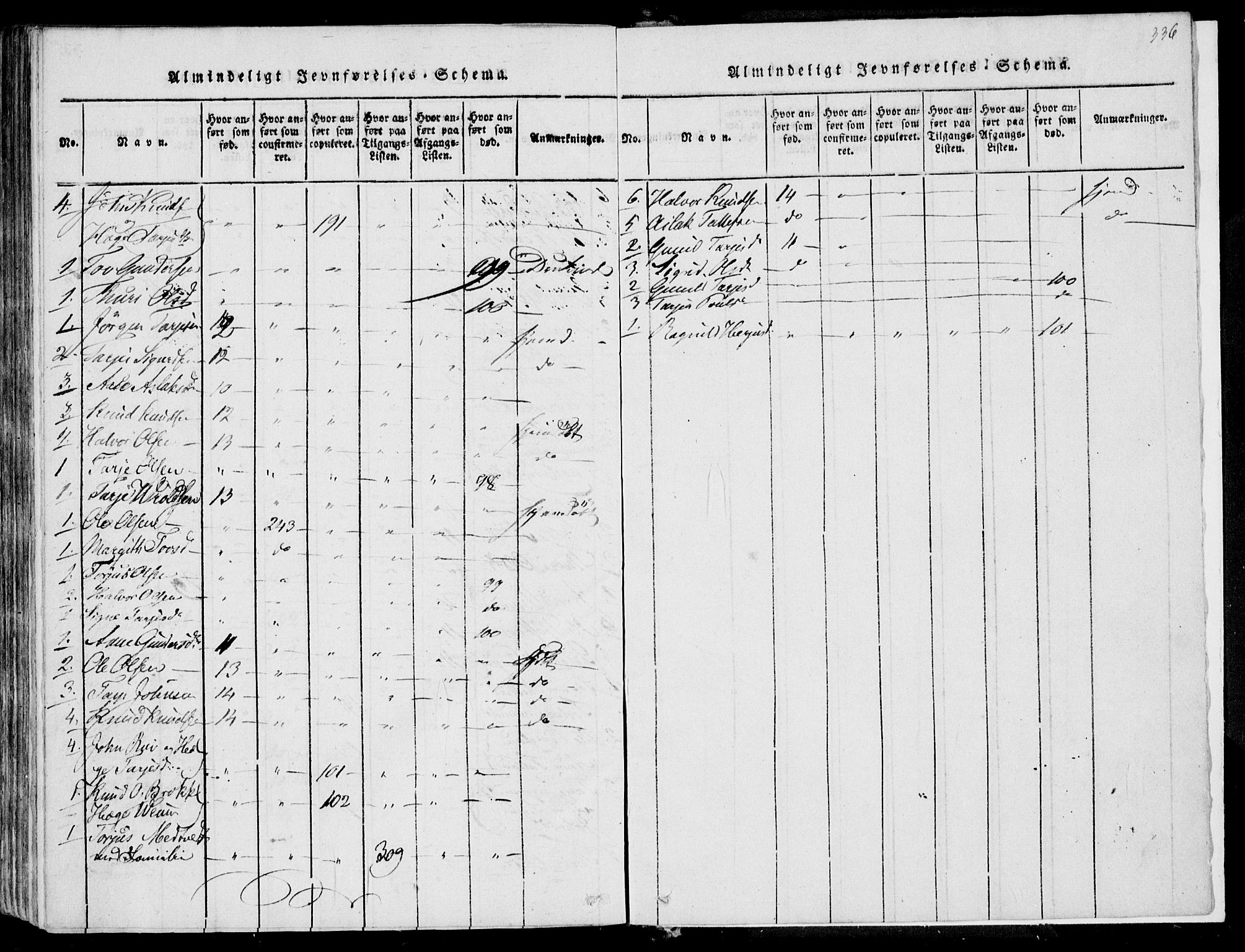 Fyresdal kirkebøker, AV/SAKO-A-263/F/Fa/L0004: Parish register (official) no. I 4, 1815-1854, p. 336