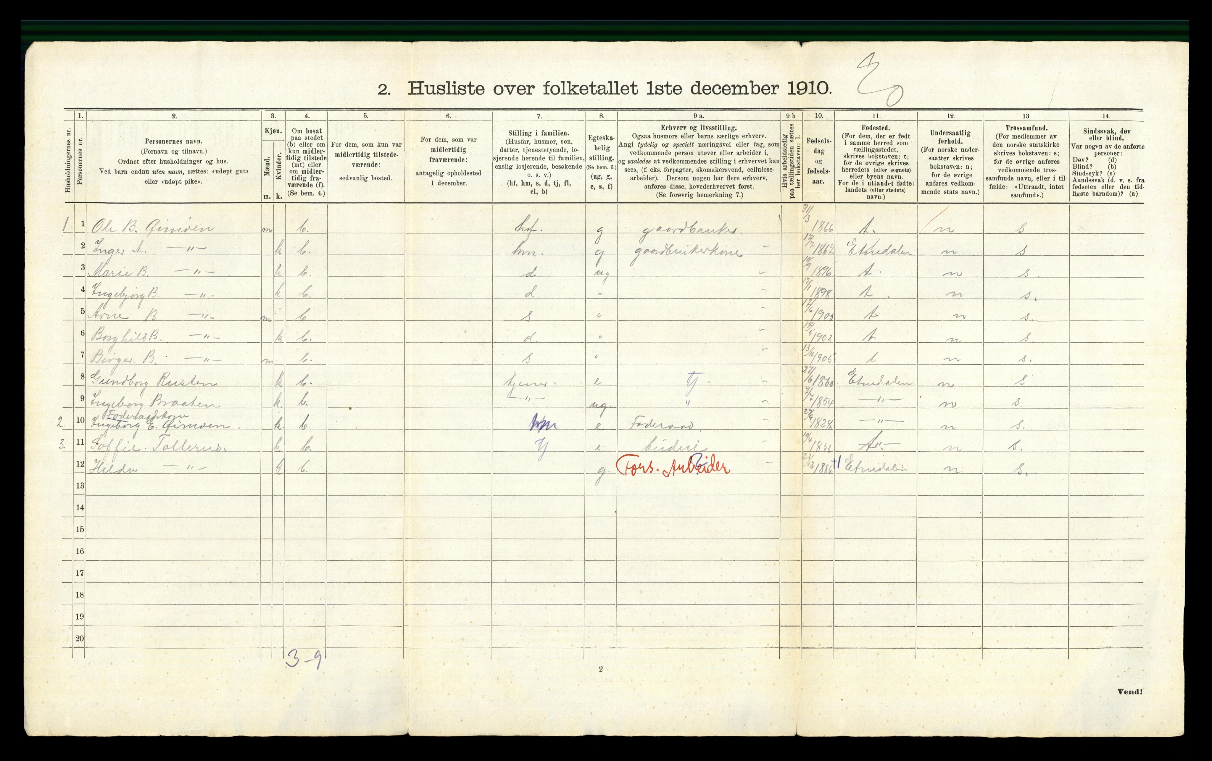 RA, 1910 census for Nordre Land, 1910, p. 66