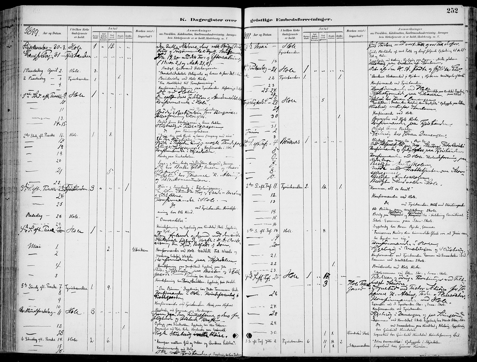 Hole kirkebøker, SAKO/A-228/F/Fa/L0009: Parish register (official) no. I 9, 1892-1907, p. 252