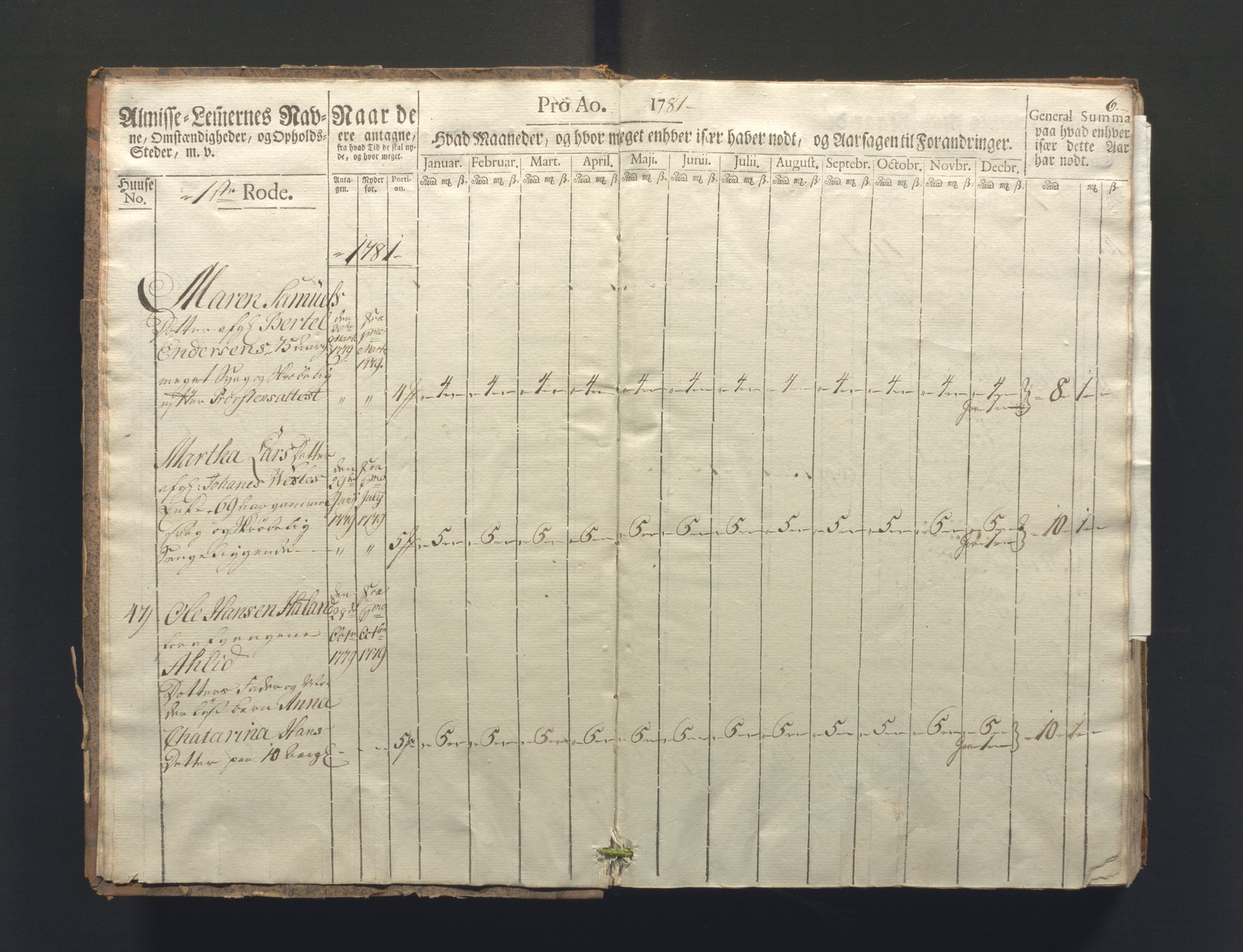 Overfattigkommisjonen i Bergen, AV/SAB-A-89001/F/L0006: Utdelingsbok for fattige i Nykirkesoknet, 1781-1785, p. 5b-6a